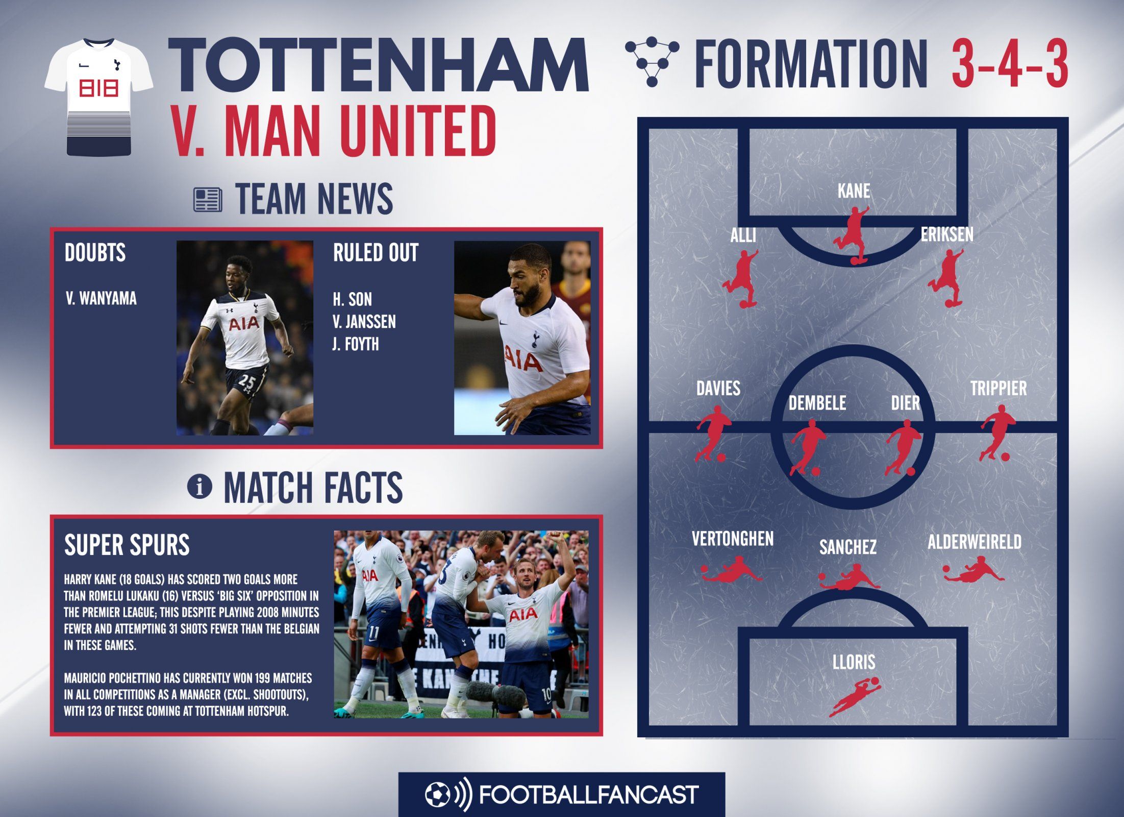 Tottenham vs Man United - Team News
