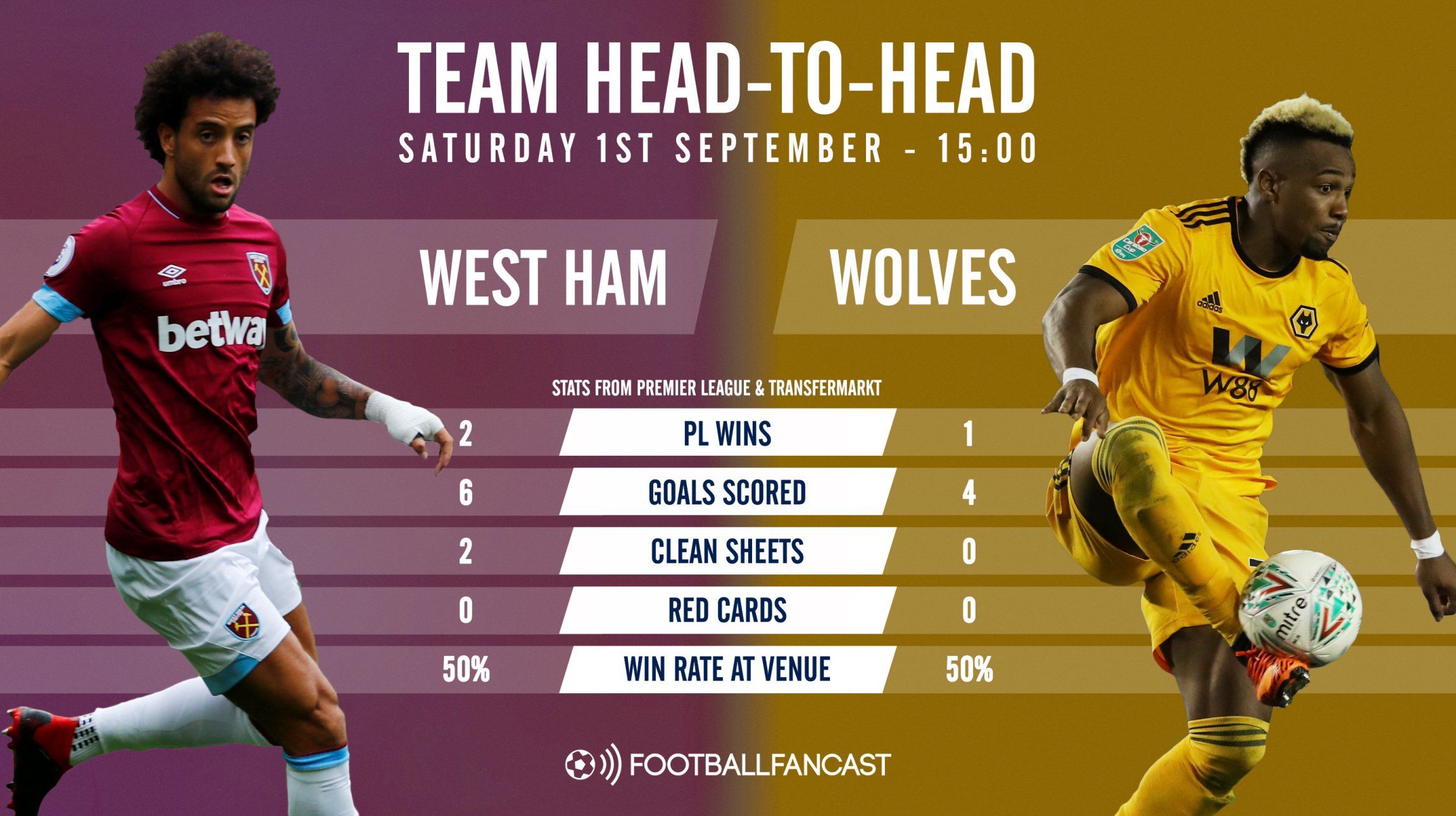 West Ham vs Wolves - Head to Head record