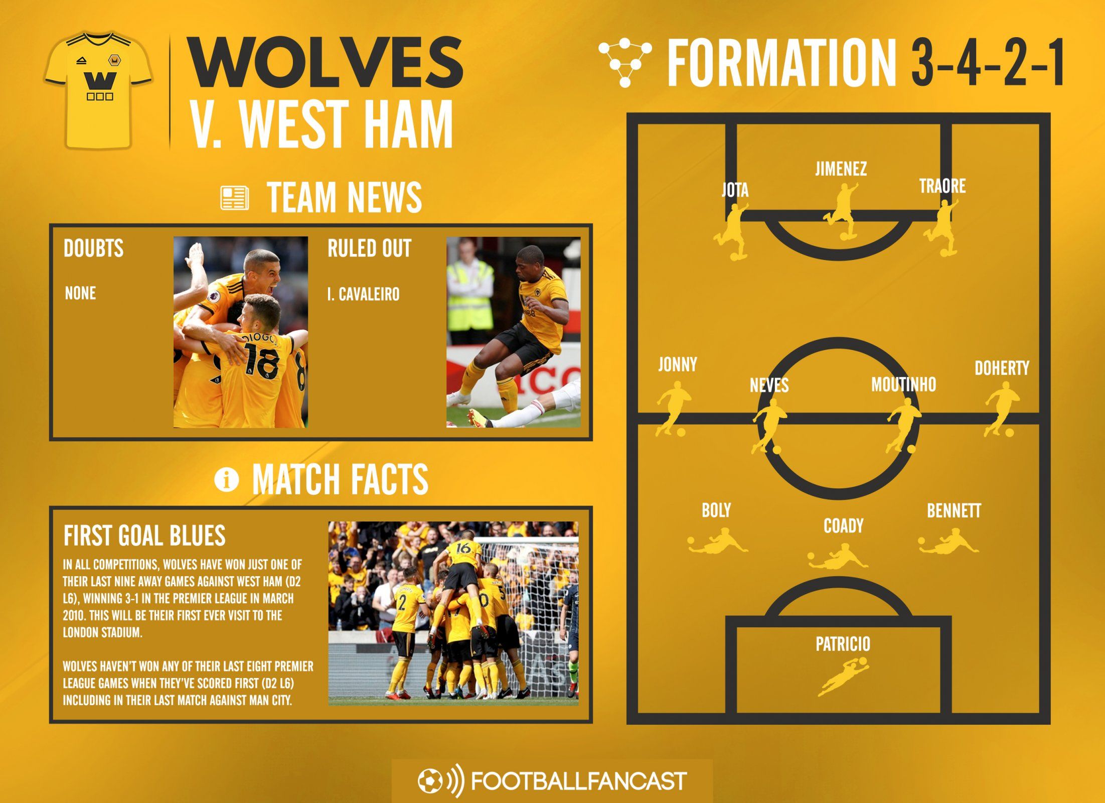 Wolves Team News for West Ham clash