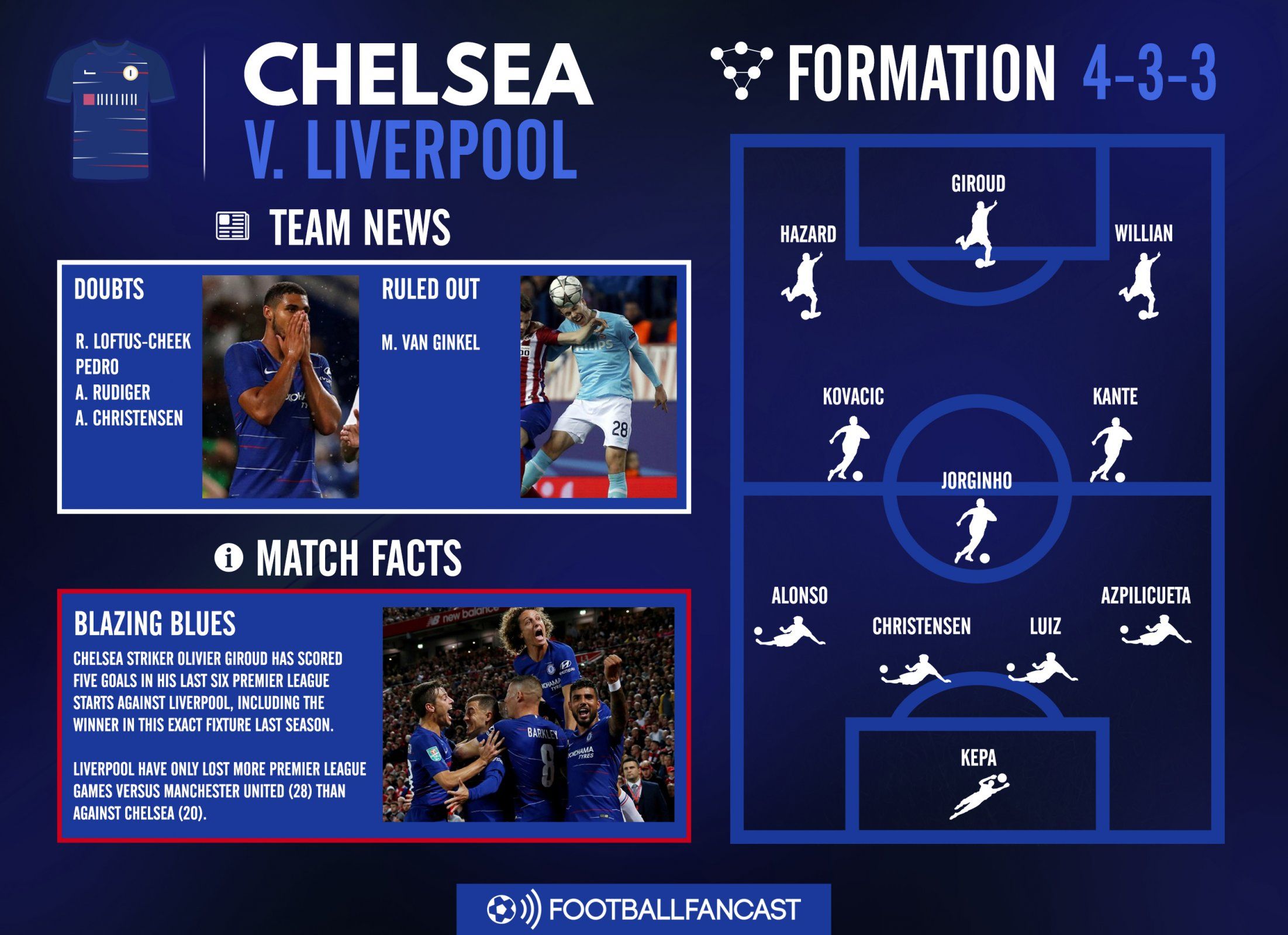 Chelsea Team News for Liverpool clash