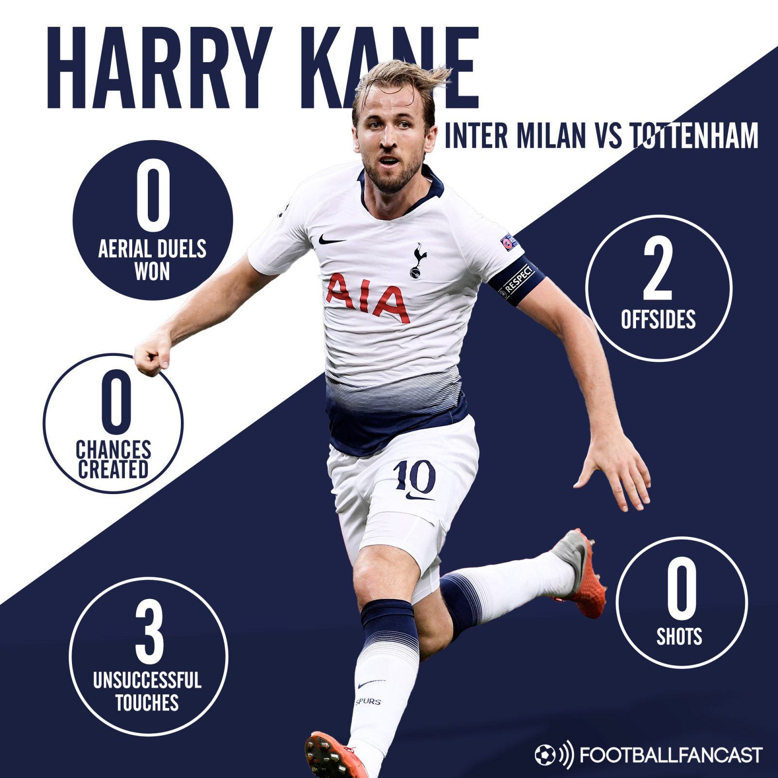 Harry Kane stats v Inter Milan