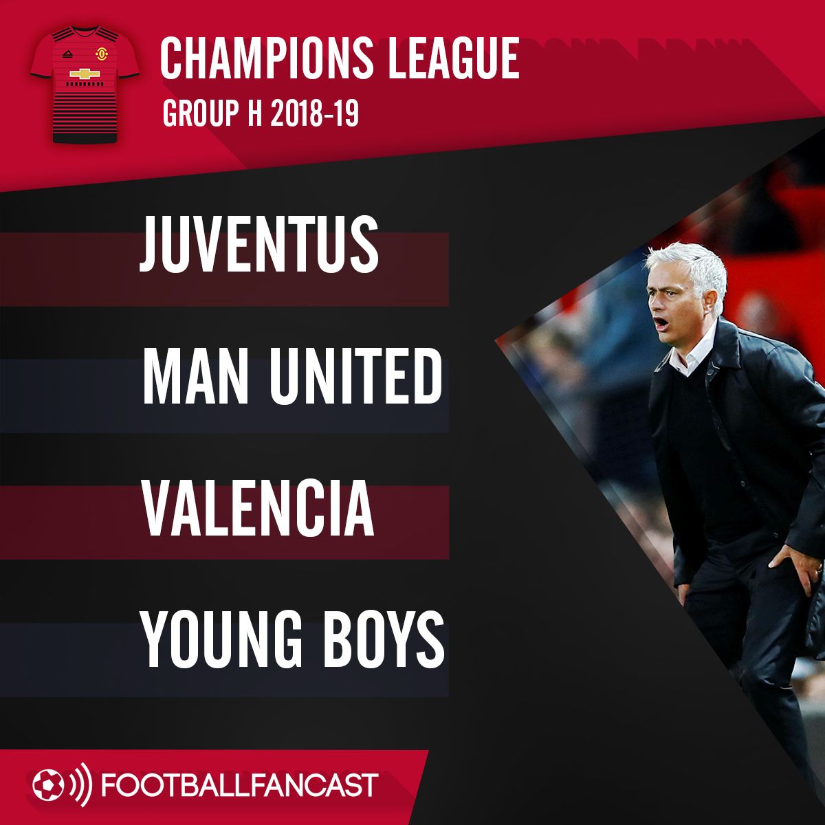 Manchester United's Champions League Group