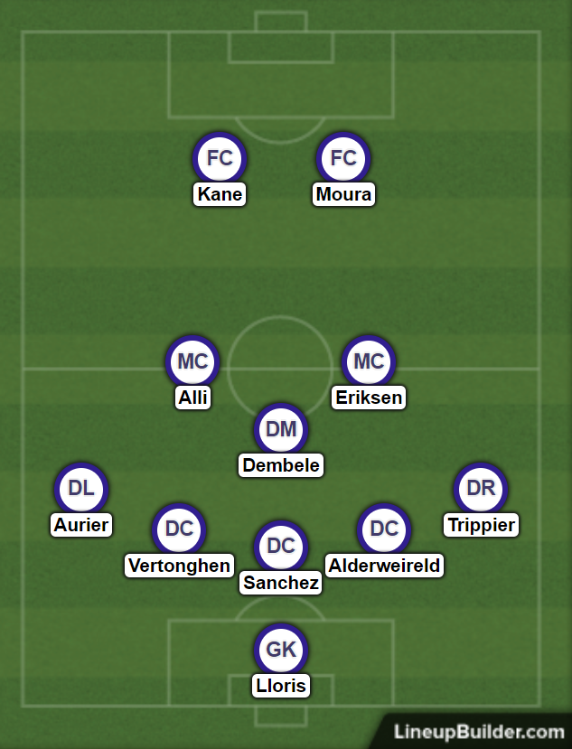 Potential 5-3-2 formation for Tottenham