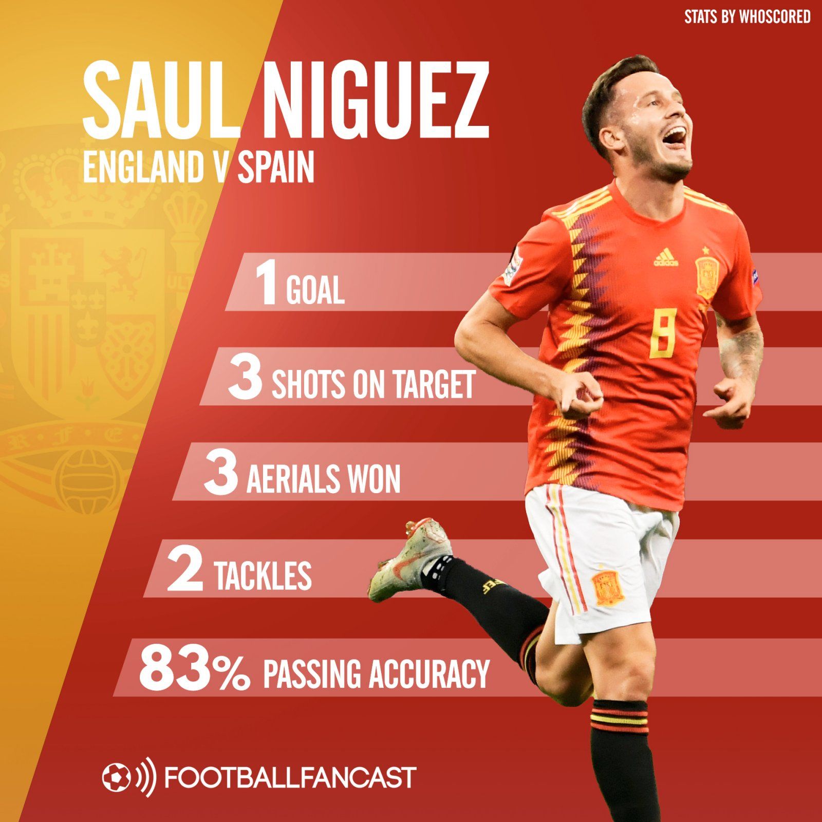 Saul Niguez stats v England