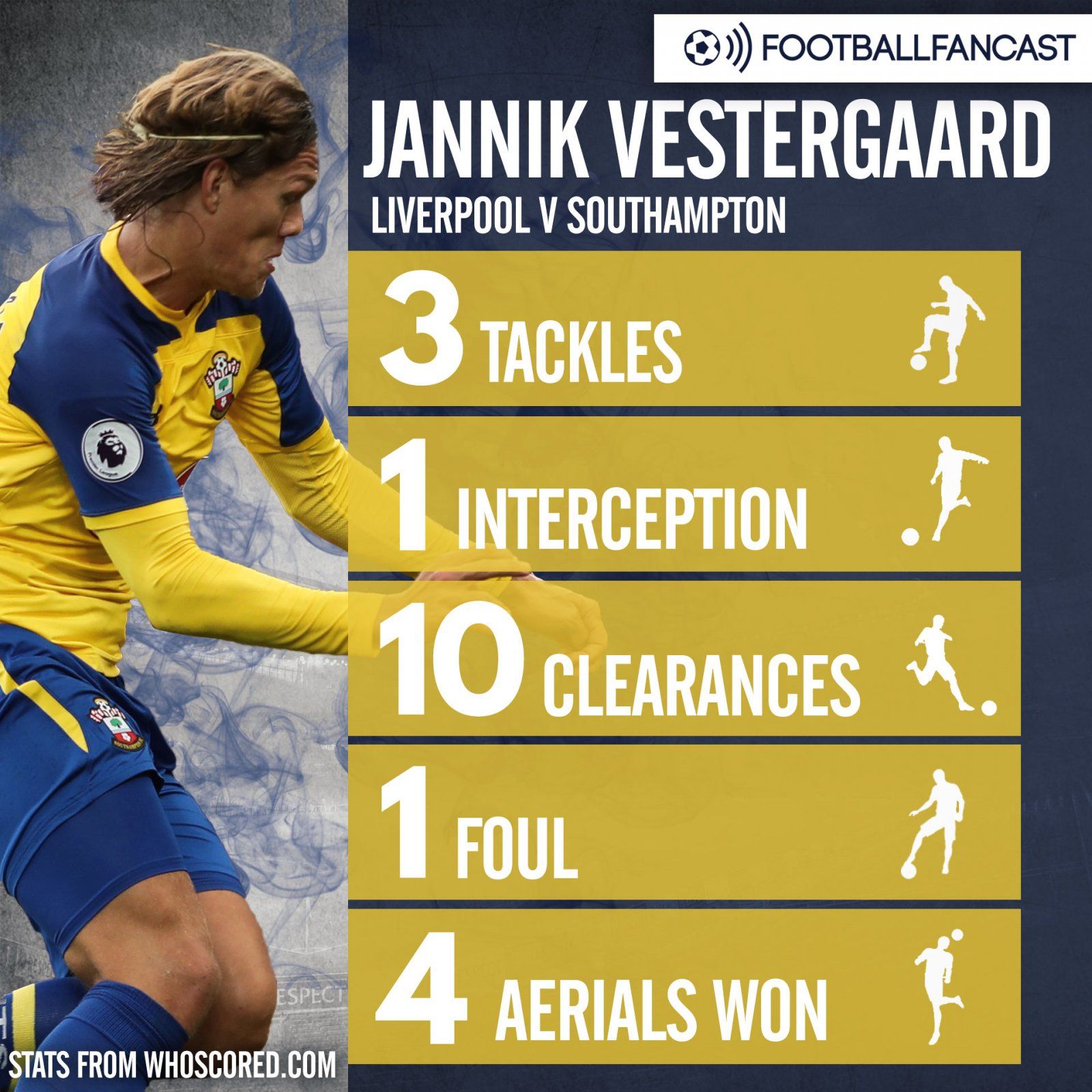 Southampton centre-back Jannik Vestergaard's stats in Liverpool defeat