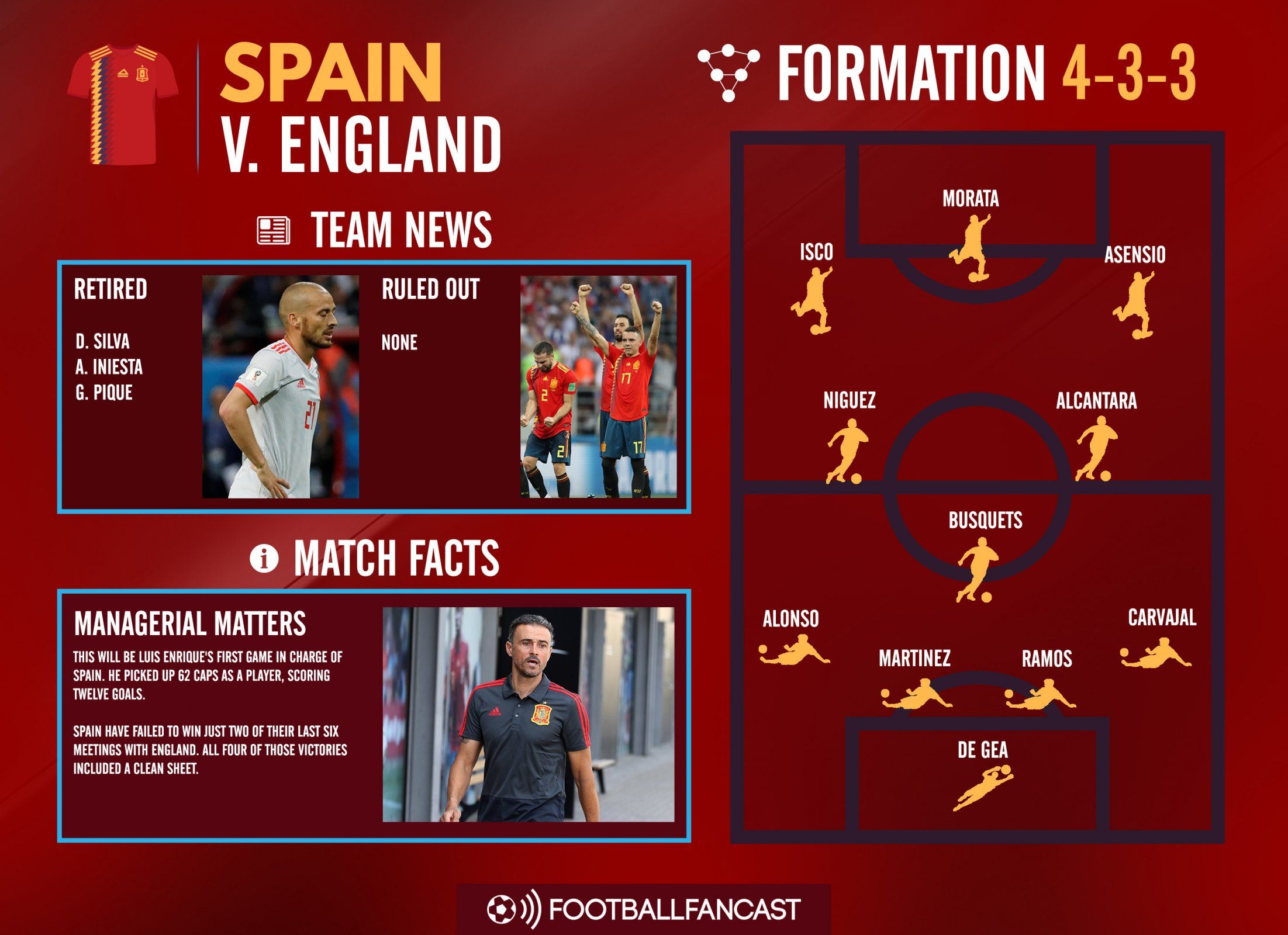 Spain Team News for England clash