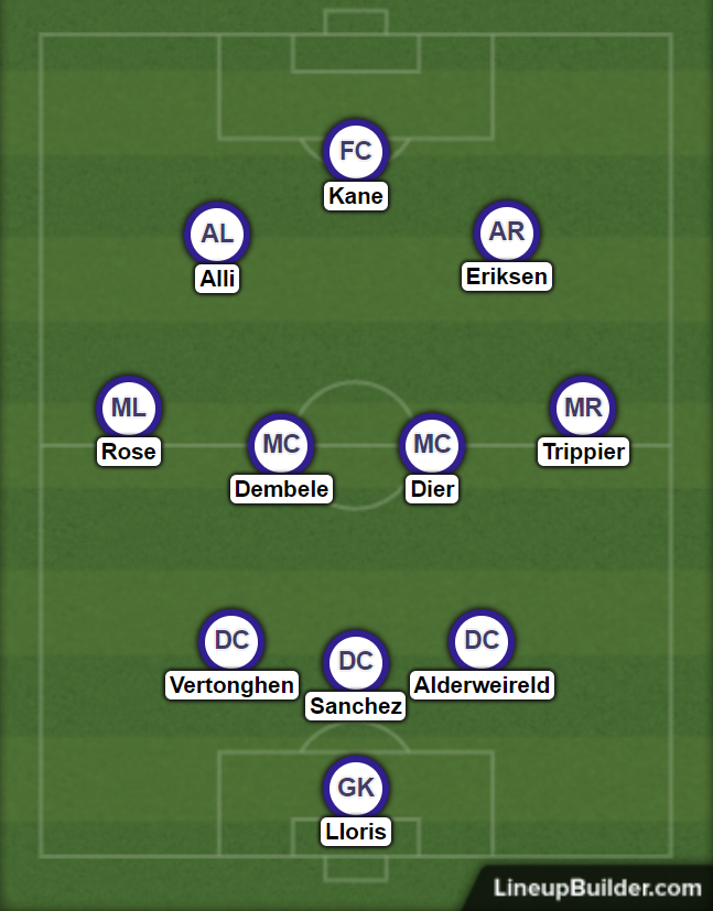 Potential 3-4-3 formation for Tottenham