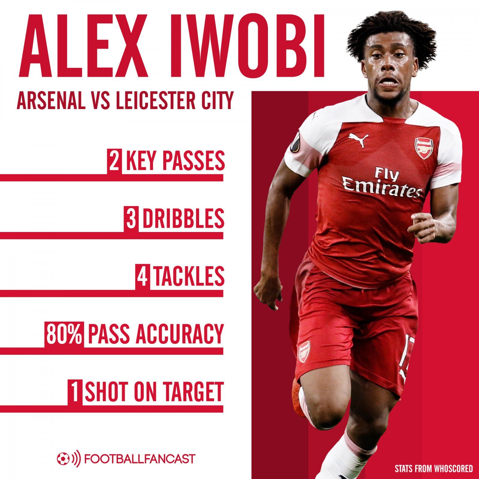Alex Iwobi's stats vs Leicester City