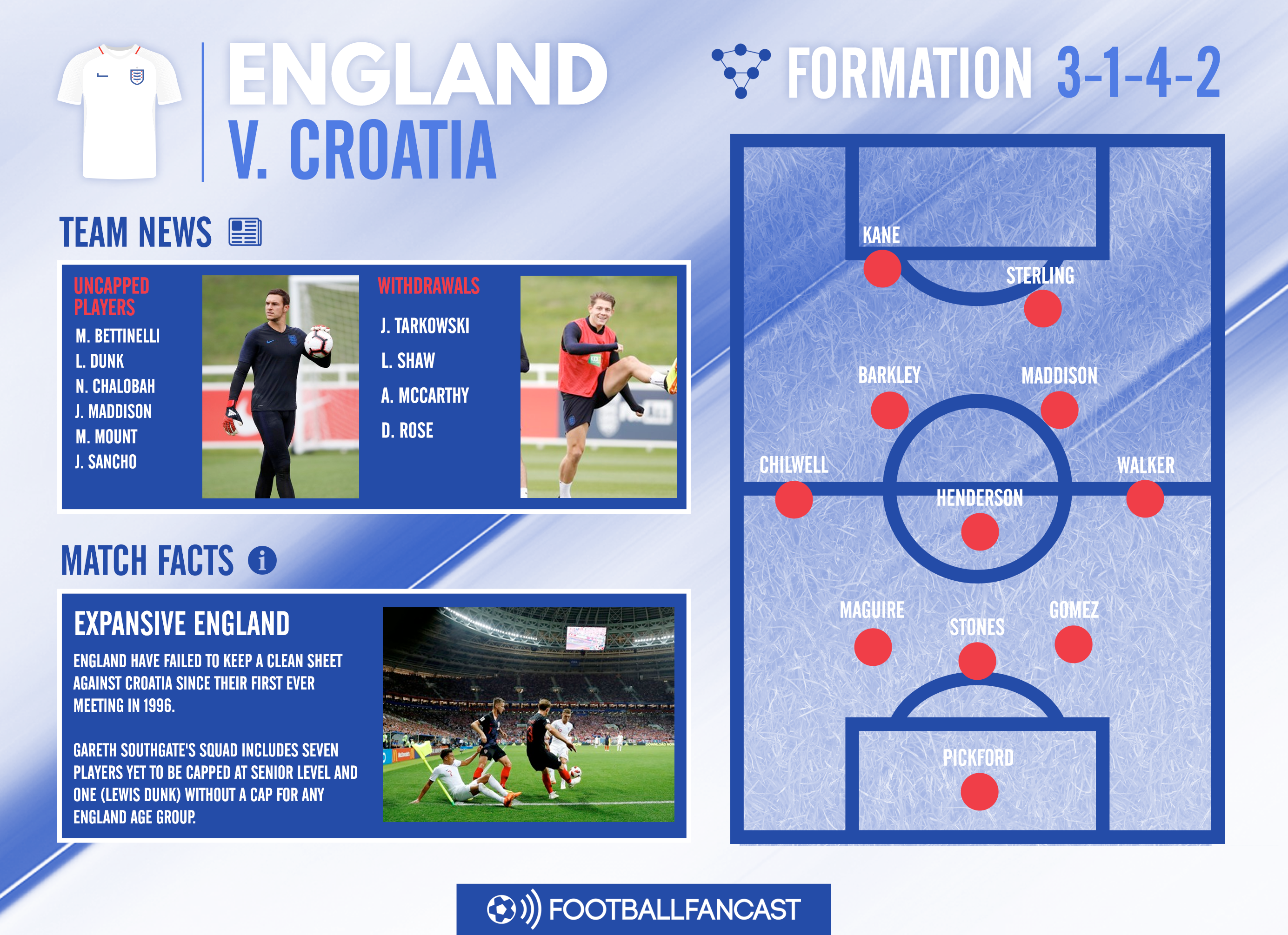 England Team News for Croatia clash (2)
