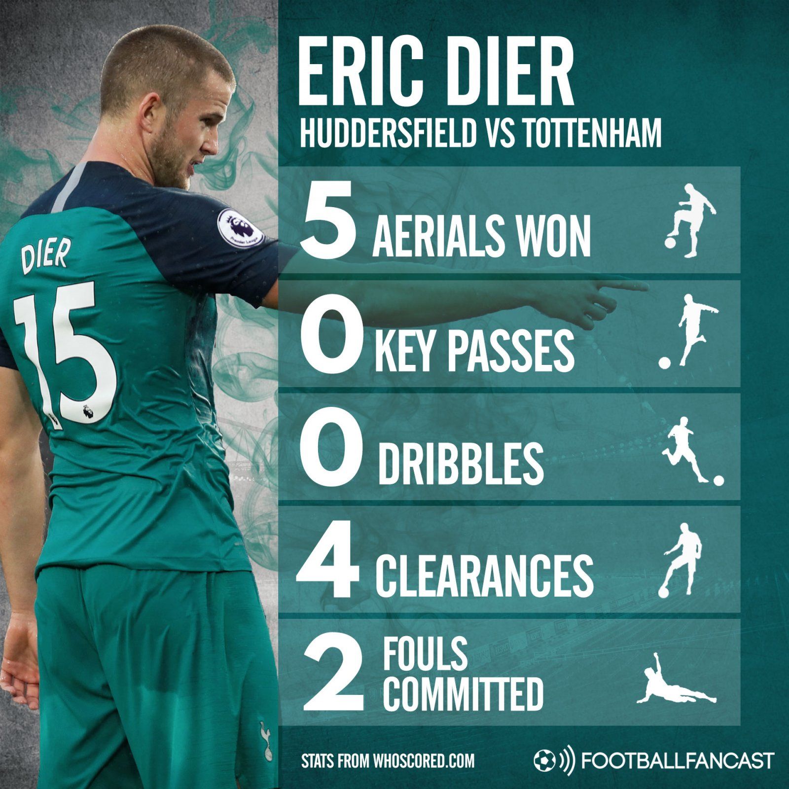 Eric Dier stats v Huddersfield