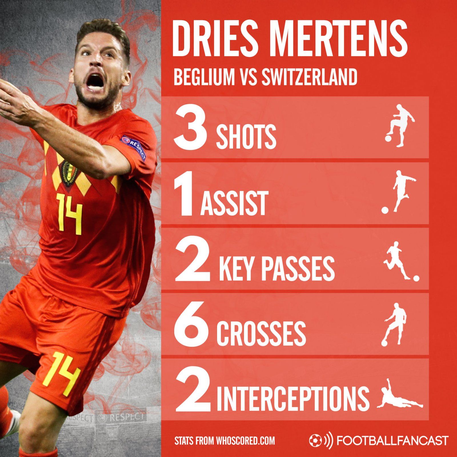 Mertens display vs Switzerland