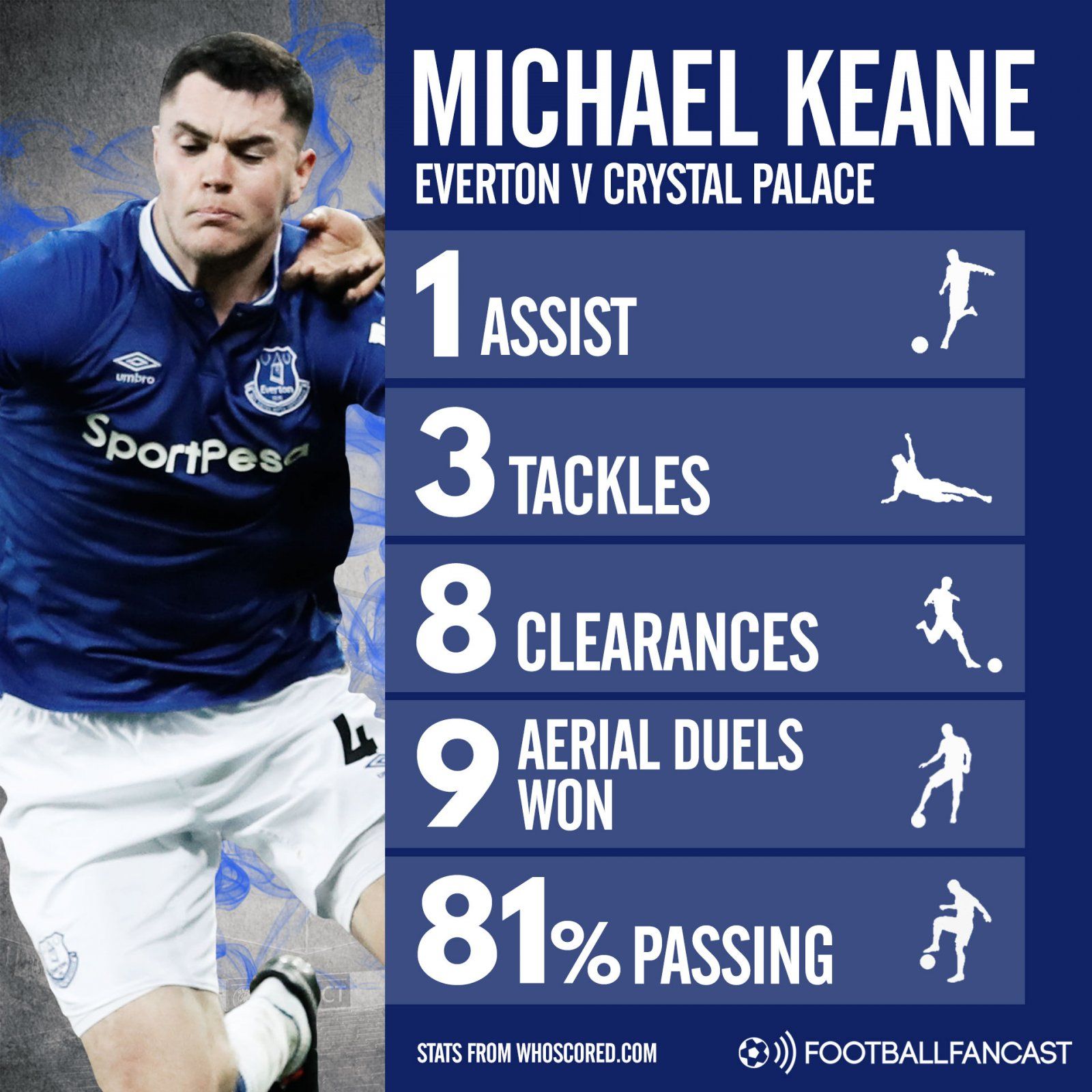 Michael Keane vs Crystal Palace