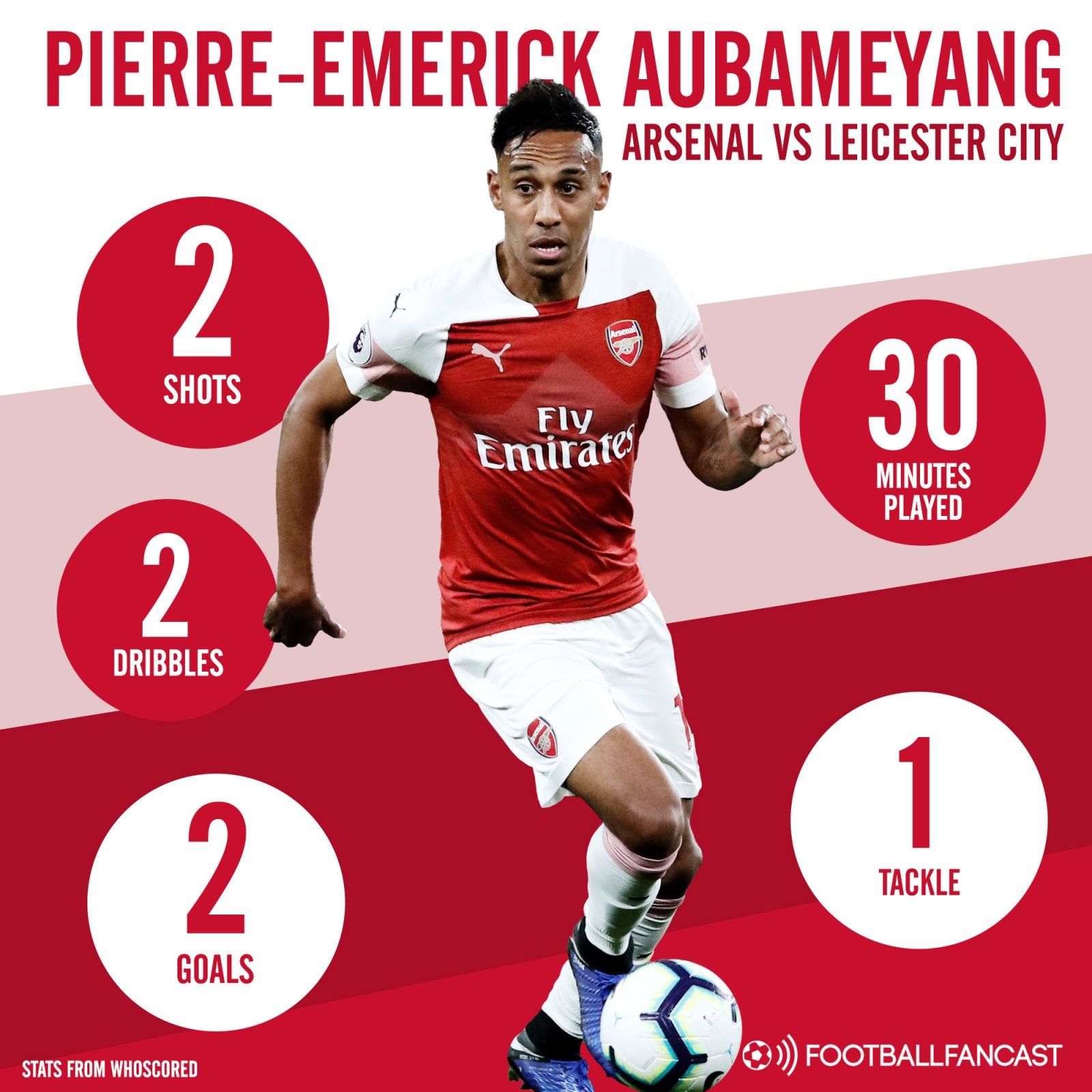 Pierre-Emerick Aubameyang's stats vs Leicester