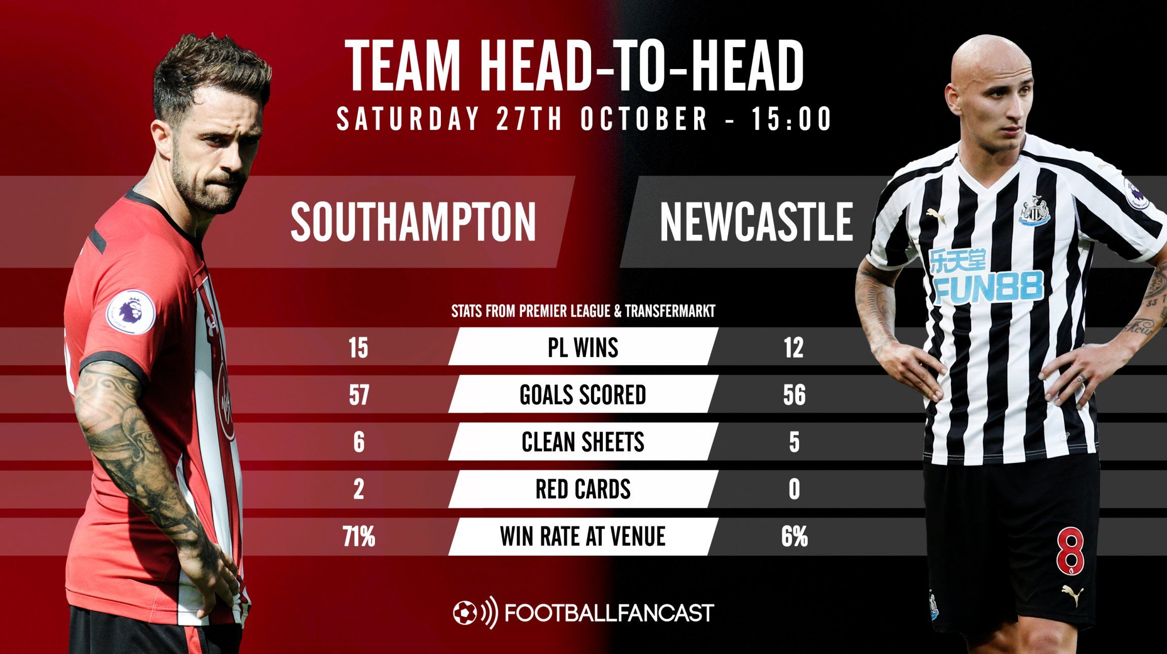 Southampton vs Newcastle - Head-to-Head record