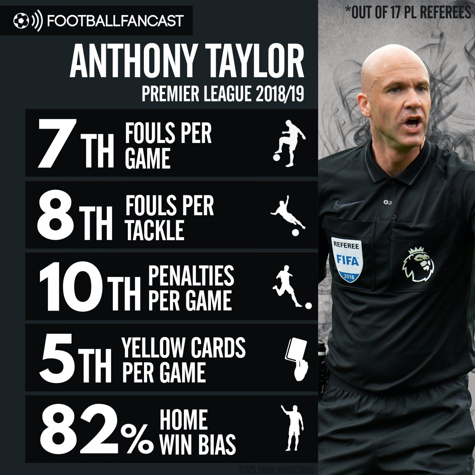 Anthony Taylor - Ref in Focus graphic