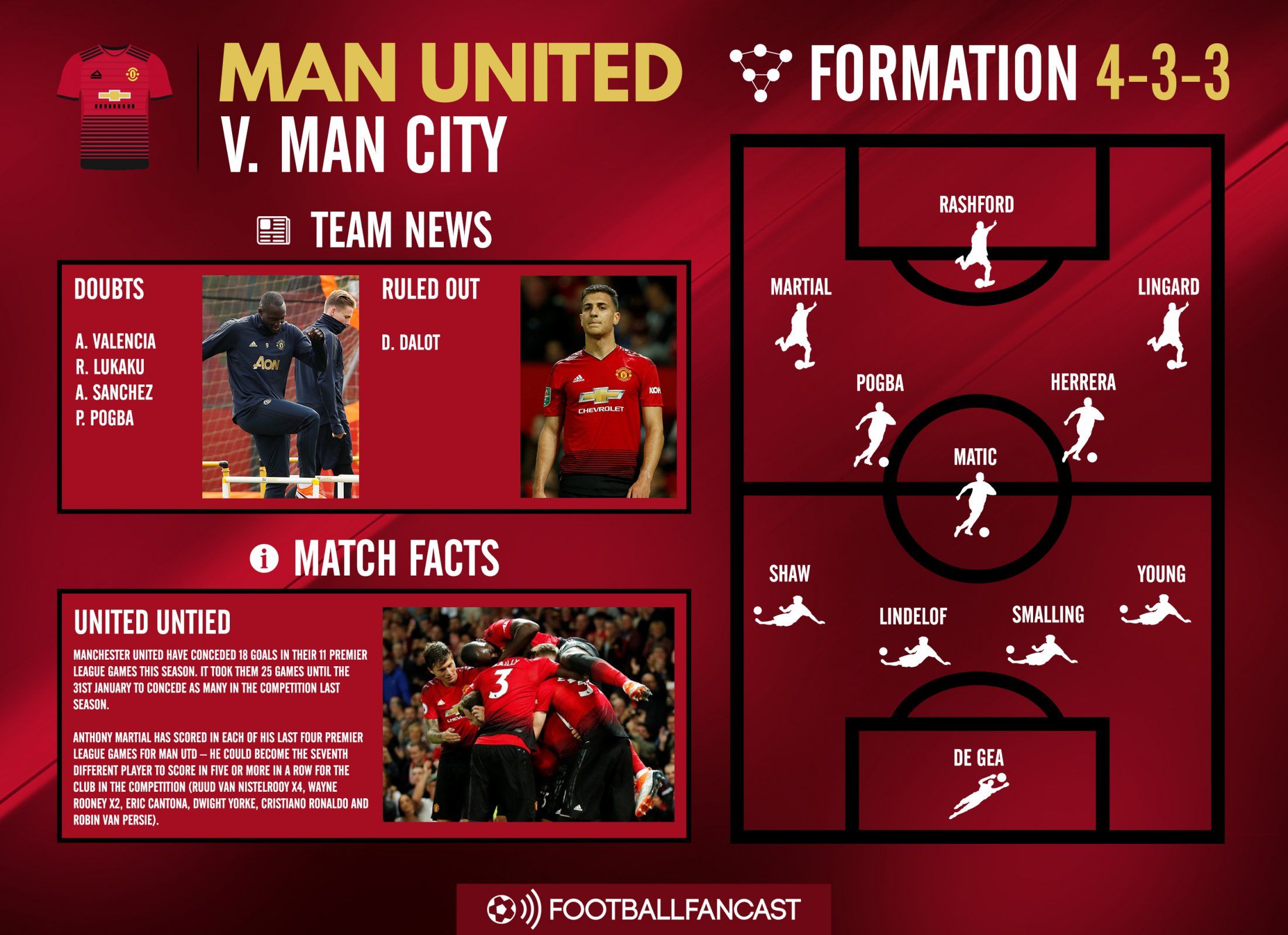 Manchester United team news for Manchester City clash