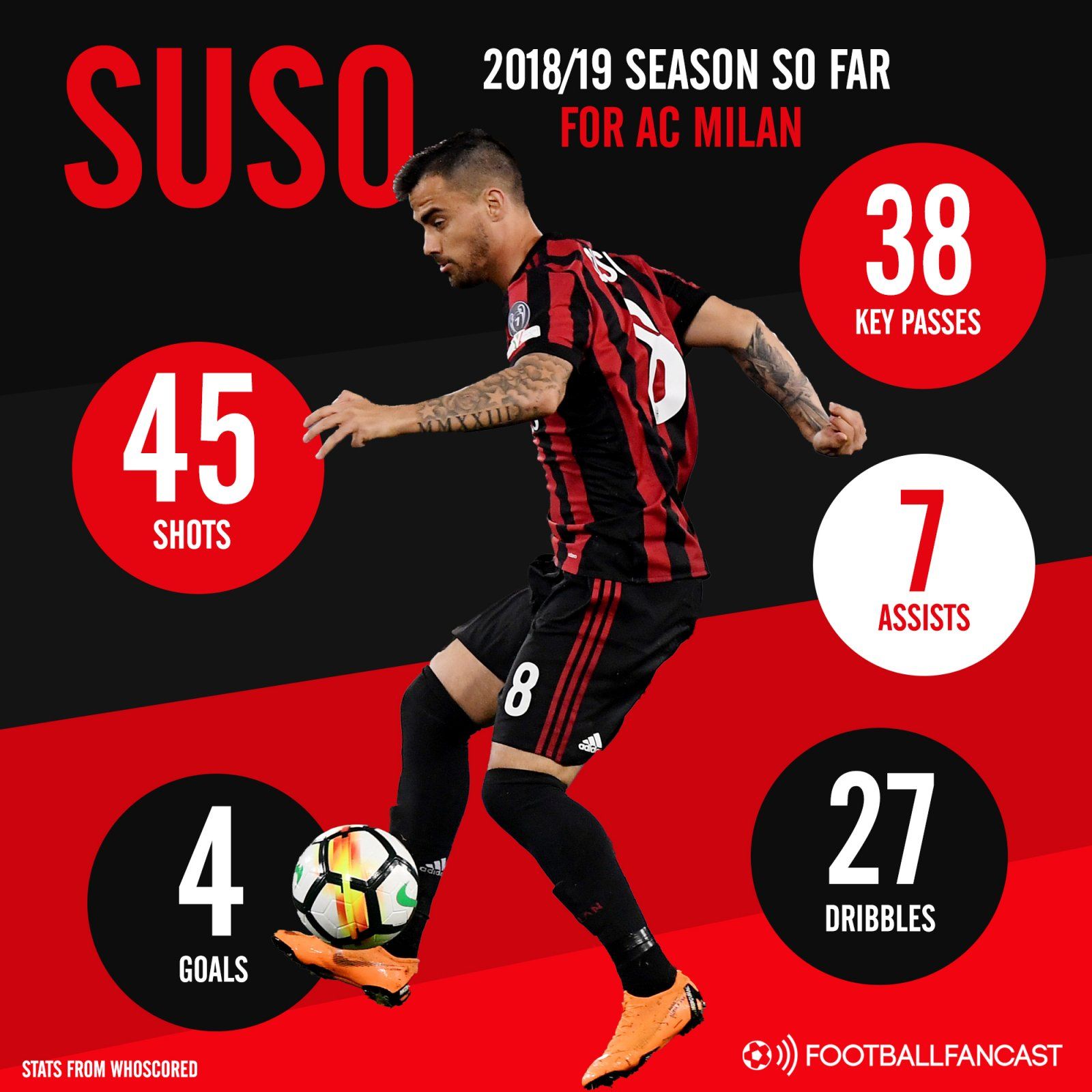 Suso season stats for AC Milan
