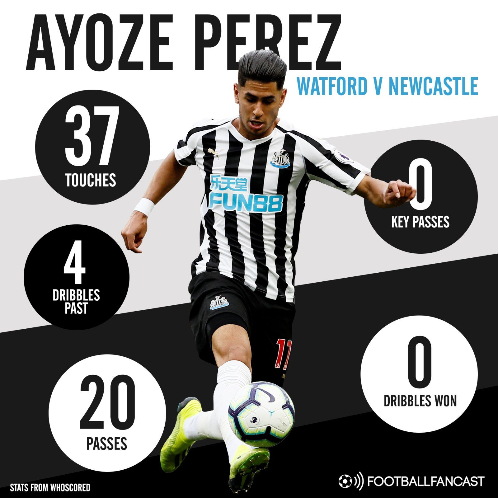 Performance in numbers - Newcastle Ayoze Perez
