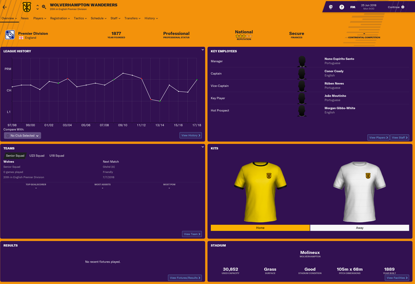 Football Manager 2019 Team Guide: Wolverhampton Wanderers