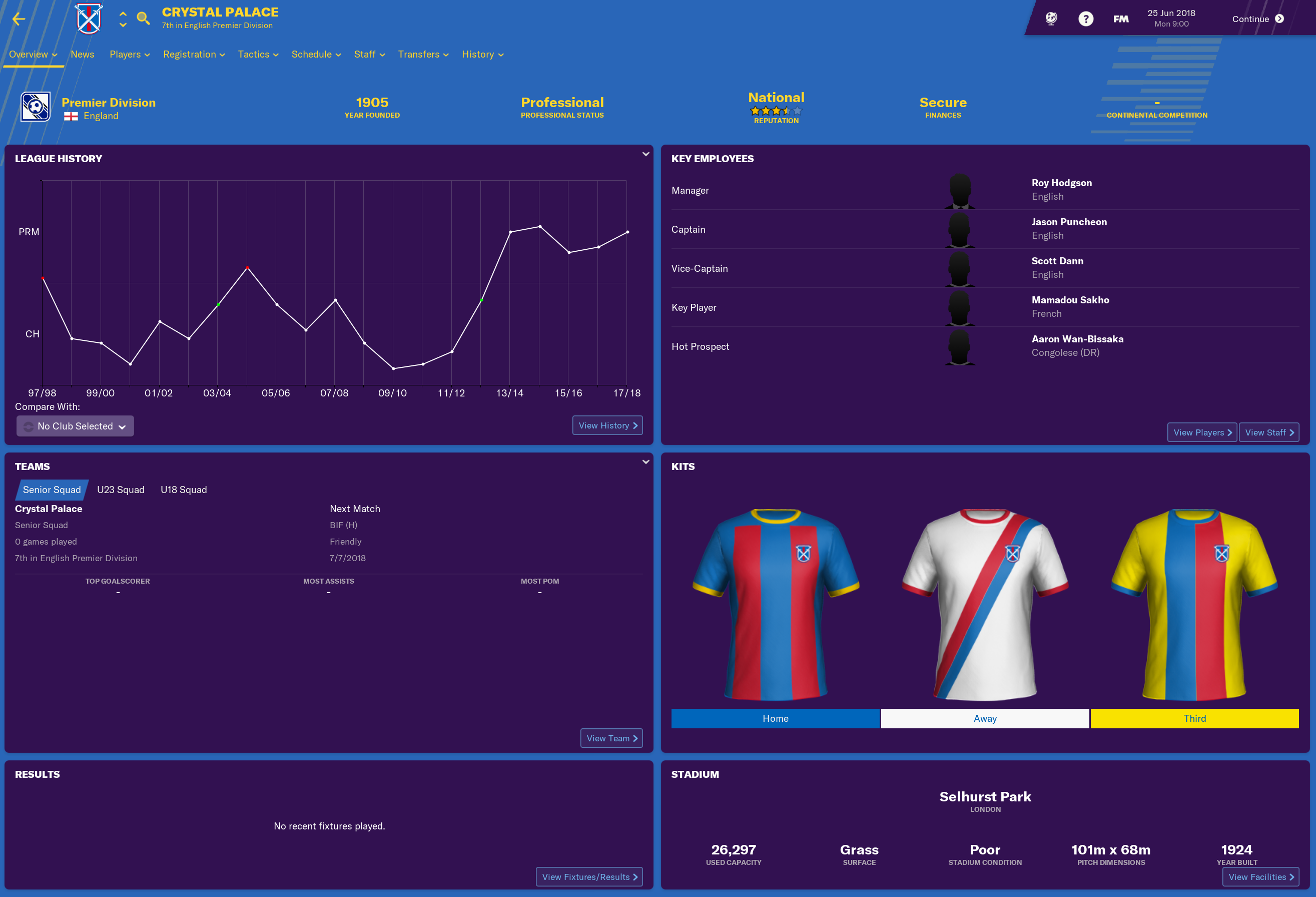 FM19 TEAM GUIDE CRYSTAL PALACE