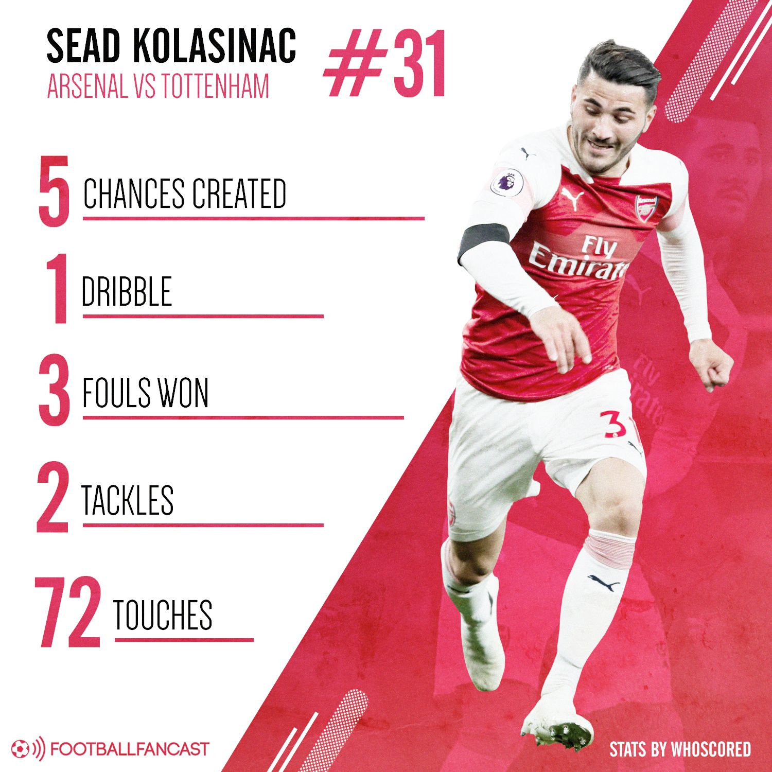Sead Kolasinac's stats vs Tottenham