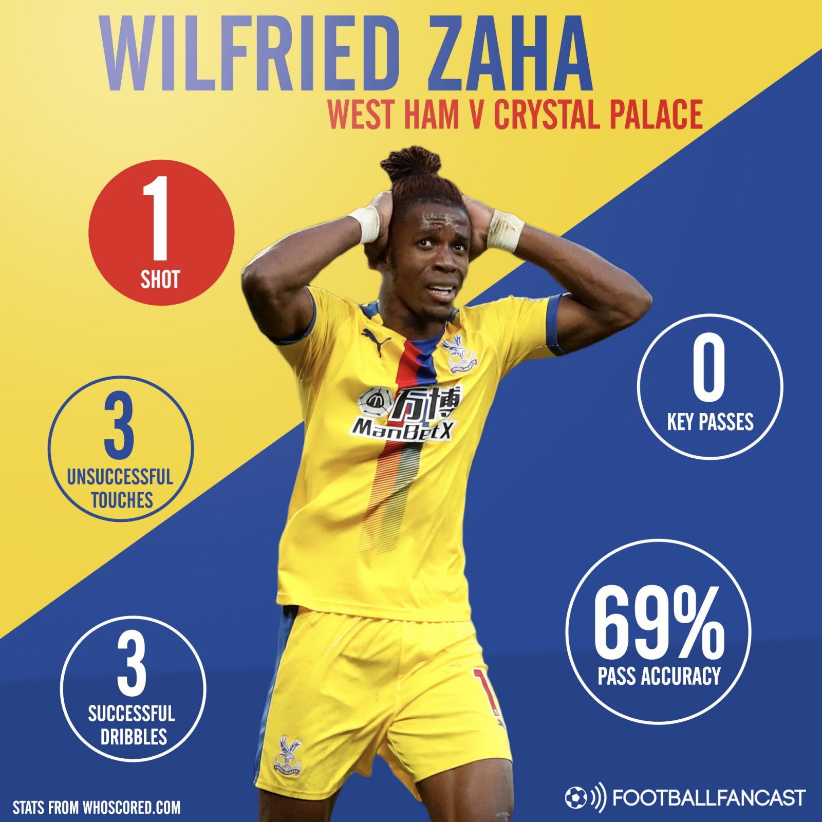Wilfried Zaha v West Ham
