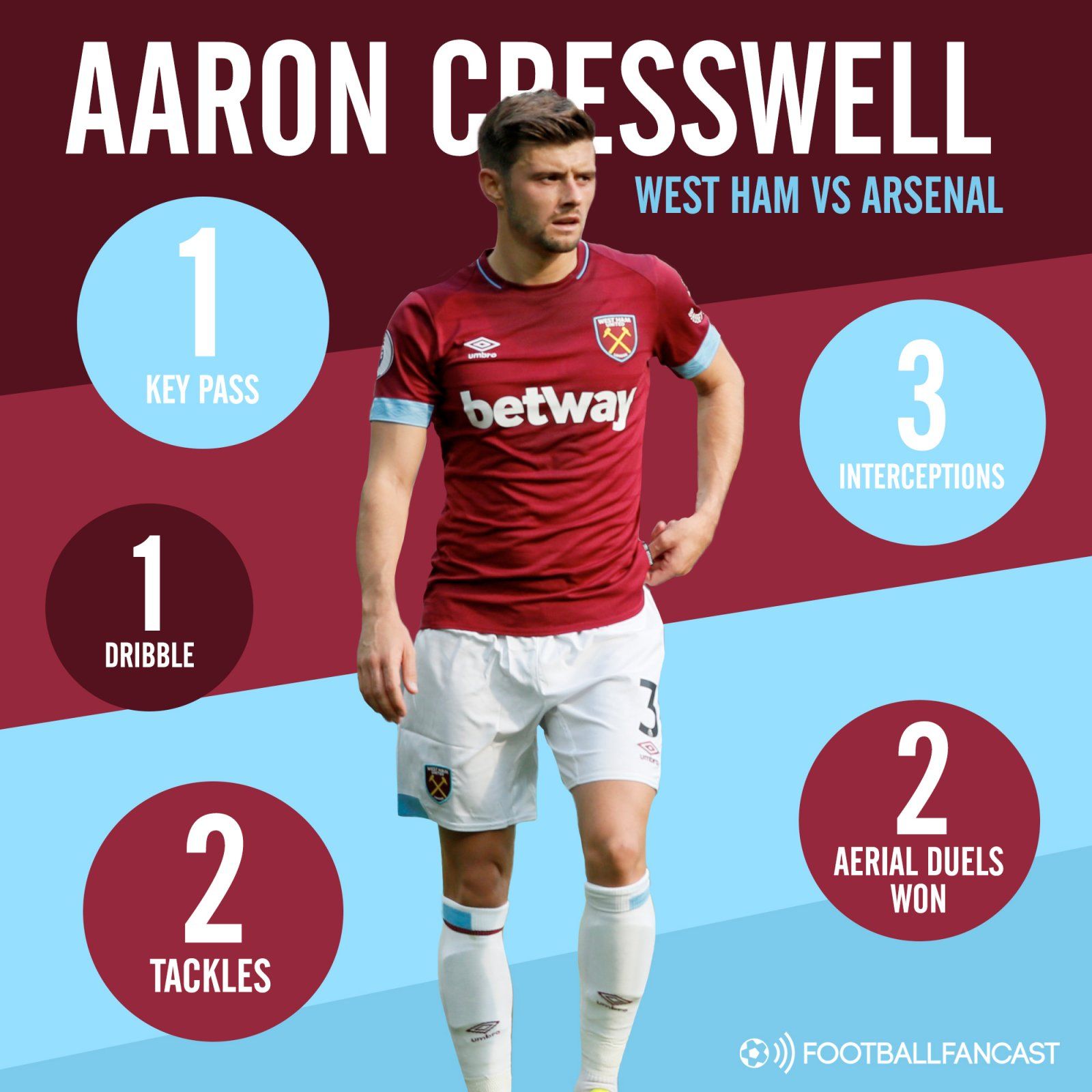 Aaron Cresswell PIN graphic vs Arsenal