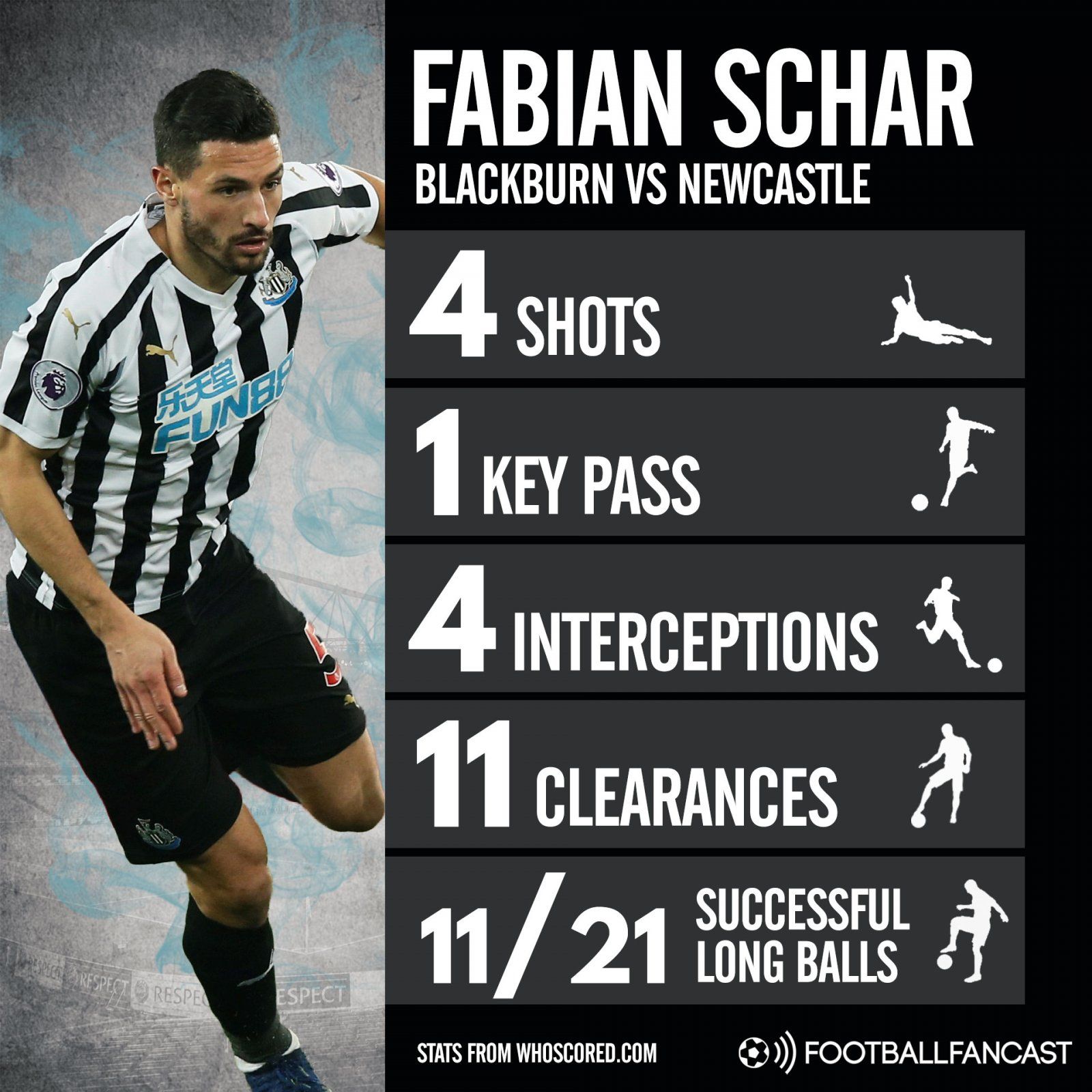 Fabian Schar vs Blackburn