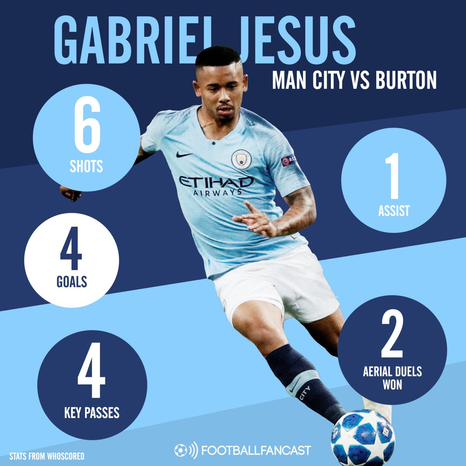 Gabriel-Jesus