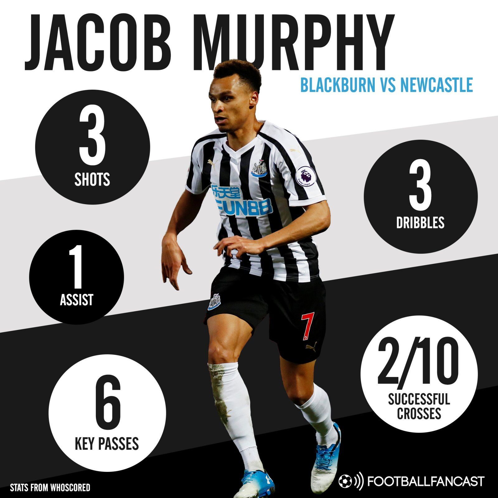 Jacob Murphy Newcastle stats vs Blackburn FA Cup replay