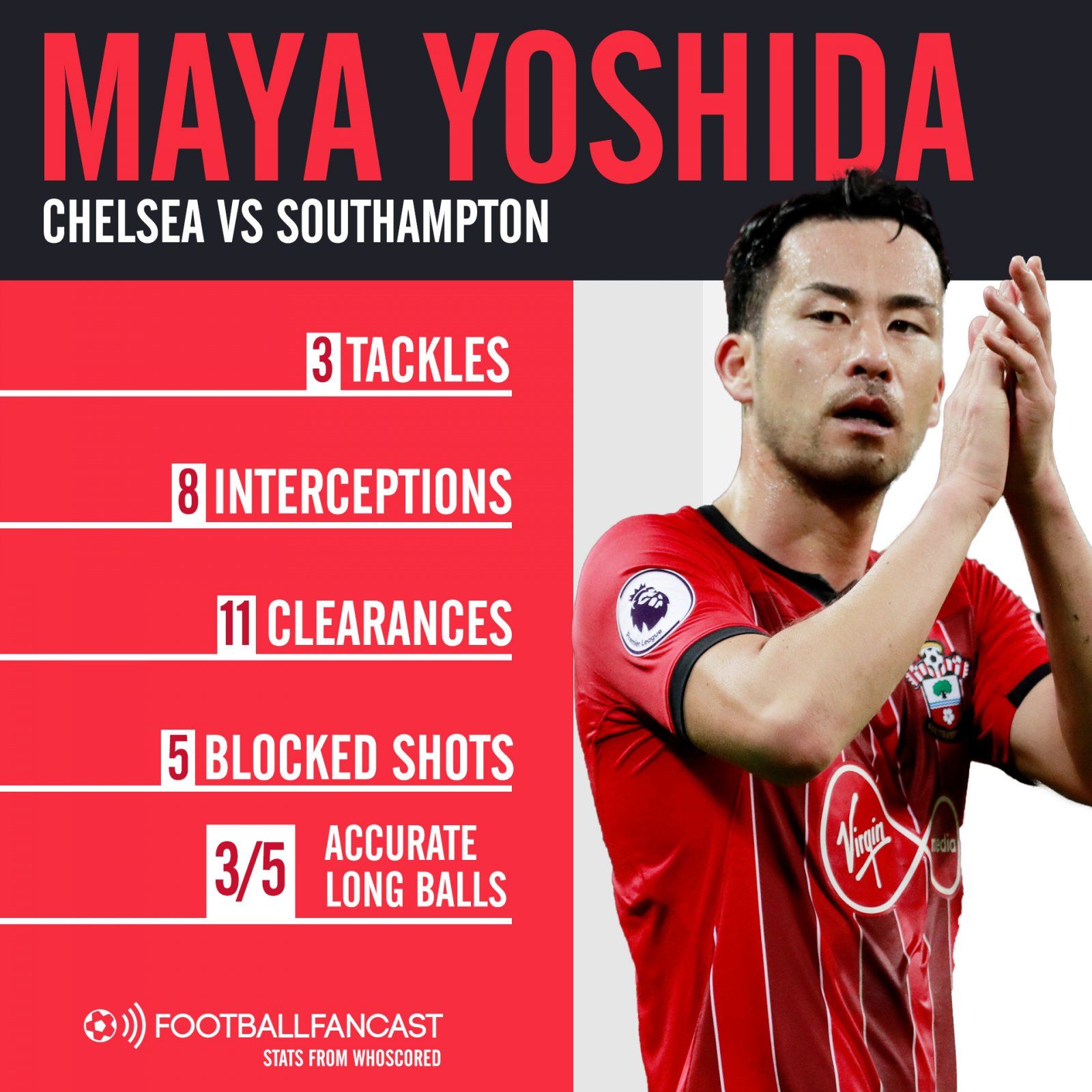 Southampton centre-back Maya Yoshida's stats in draw with Chelsea