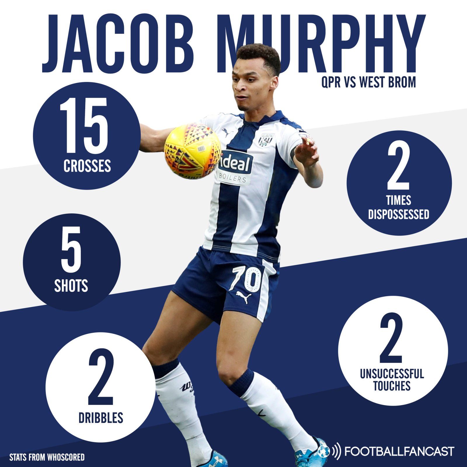 Jacob Murphy performance vs QPR