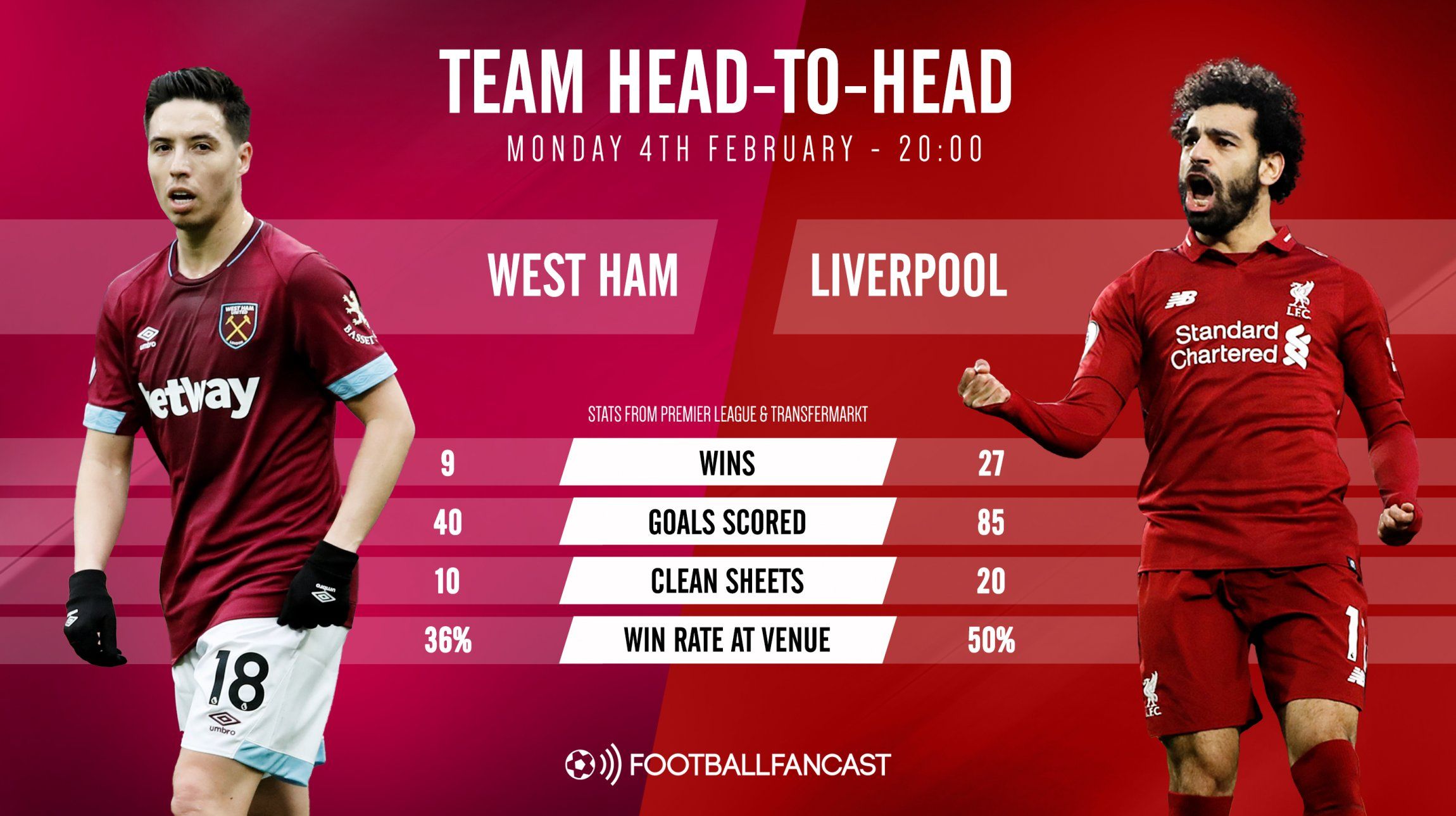 Liverpool vs West Ham - Head to Head