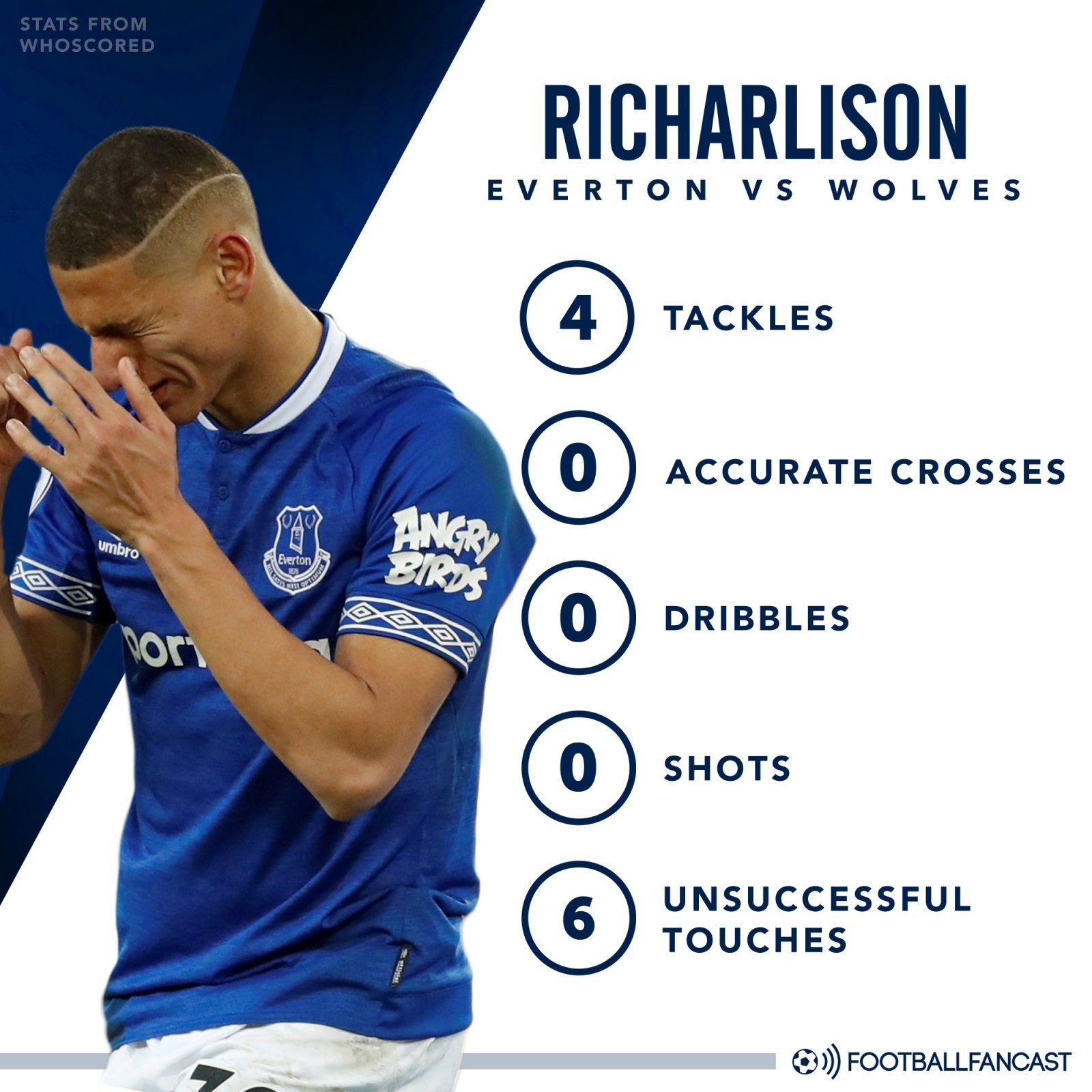 Richarlison stats vs Wolves