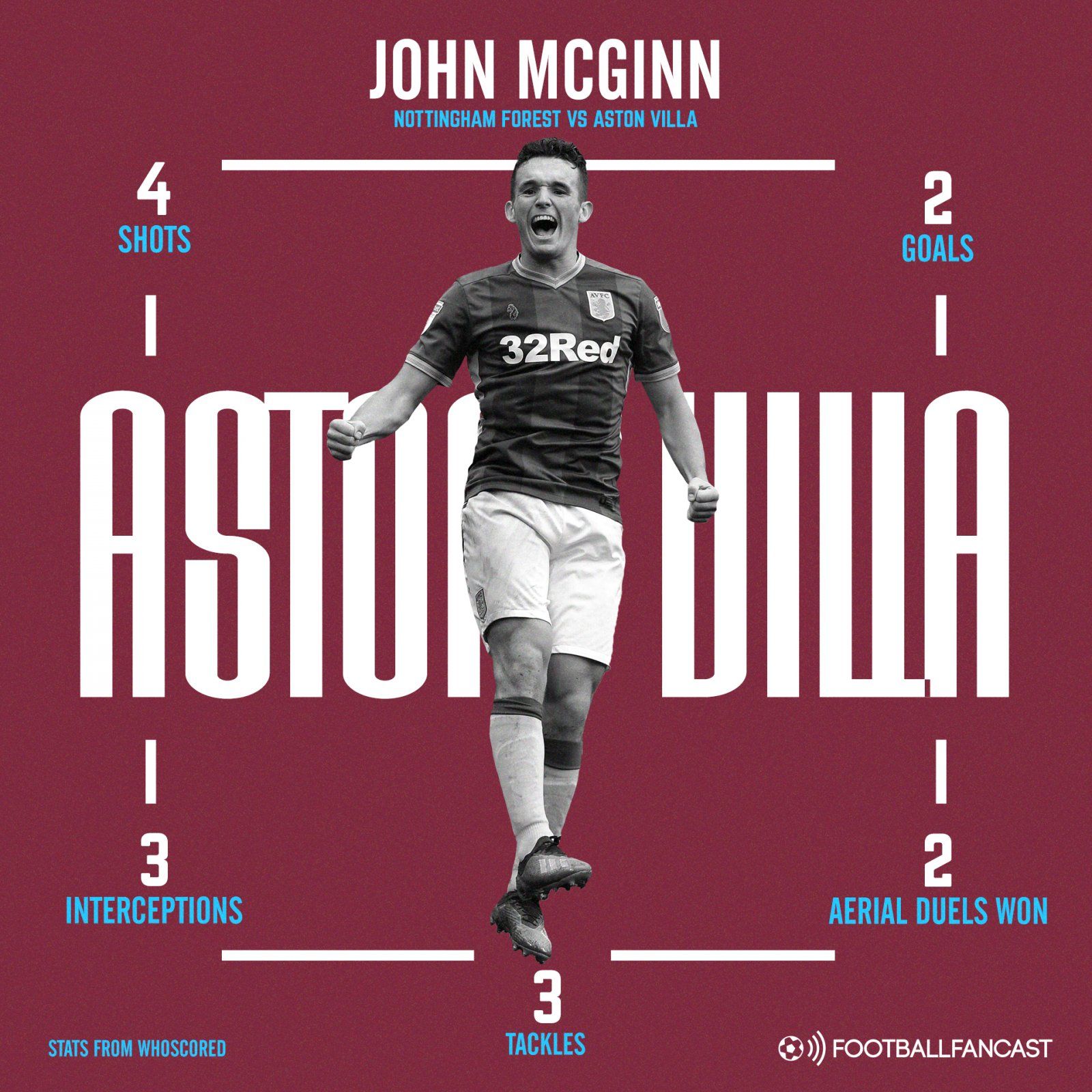 Aston Villa midfielder John McGinn's stats vs Nottingham Forest