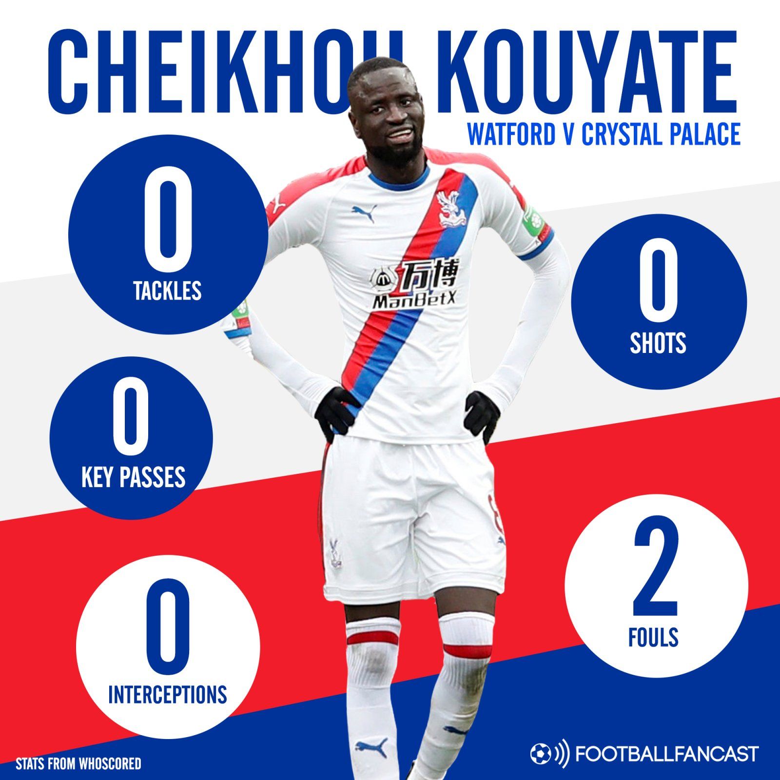 Cheikhou-Kouyate