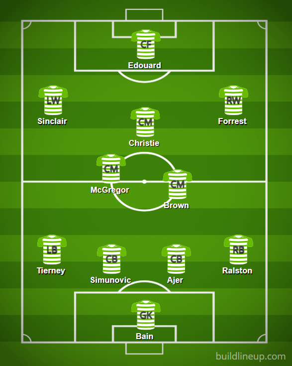 Celtic potential line-up