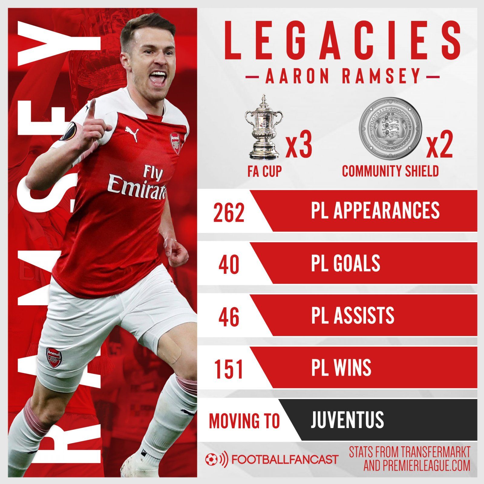 A Legacy Written in Goals