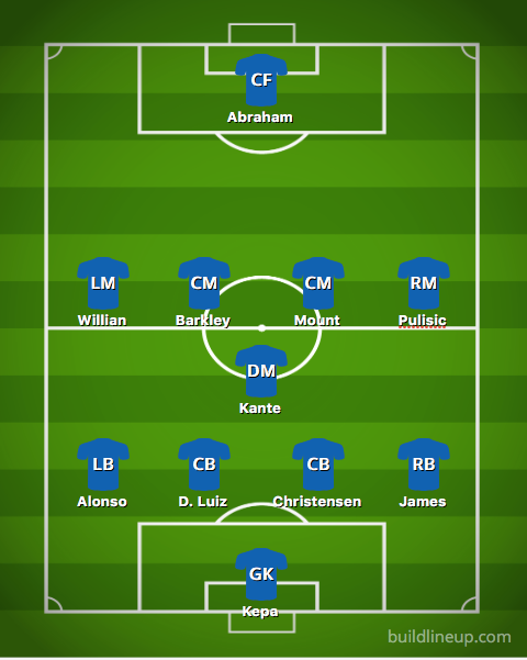 Attacking Chelsea XI