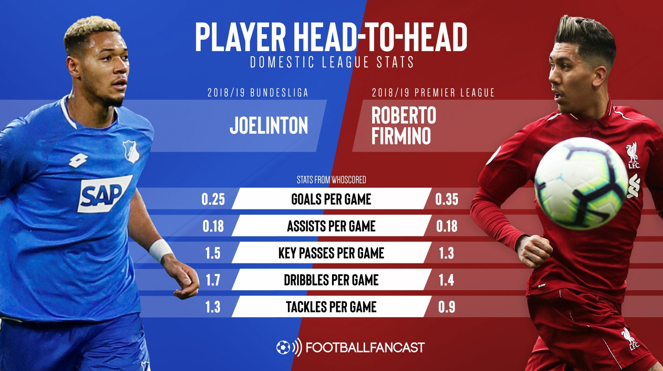 Bundesliga stats for Joelinton 18-19 and Premier League stats for Firmino 18-19.jpg