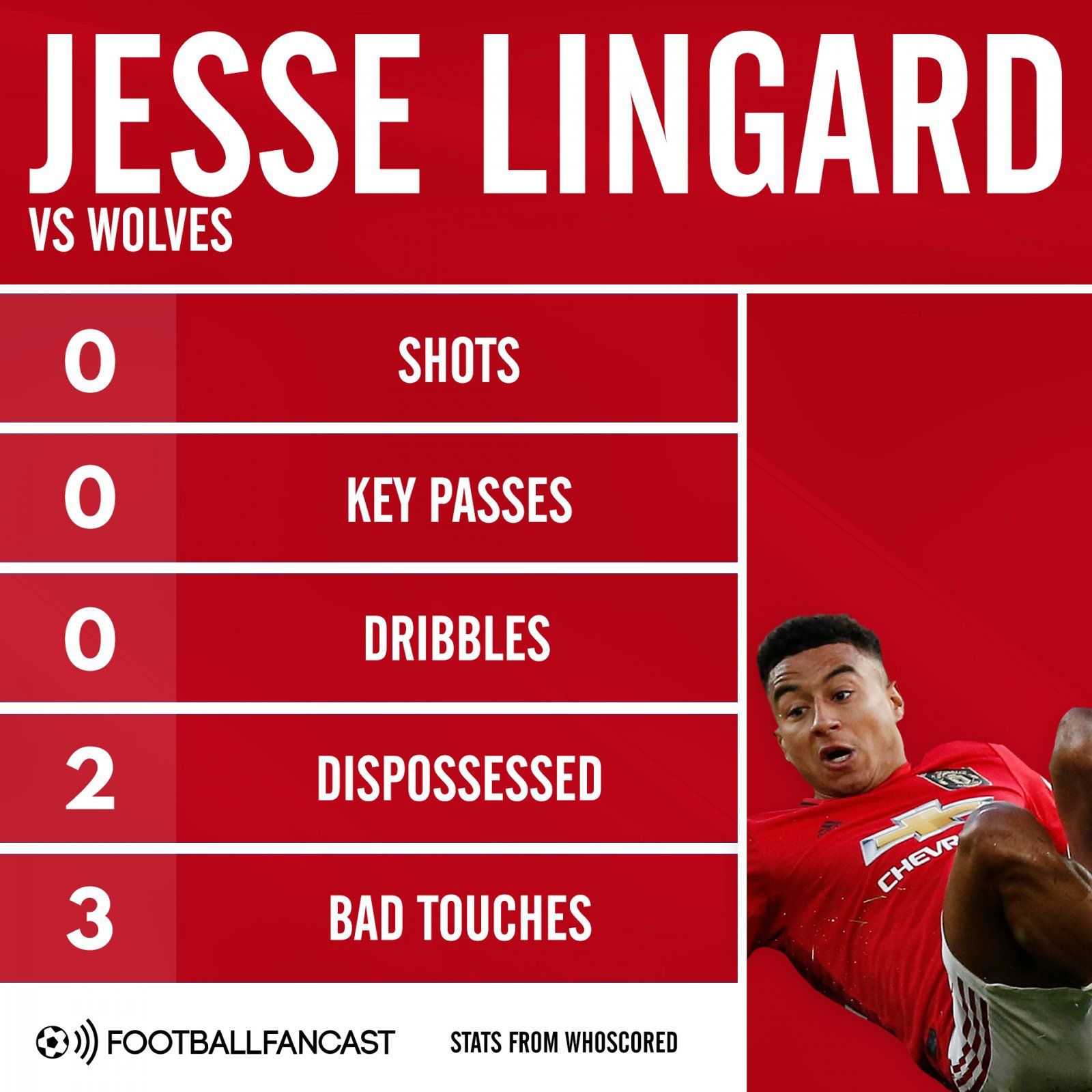 Jesse Lingard vs Wolves