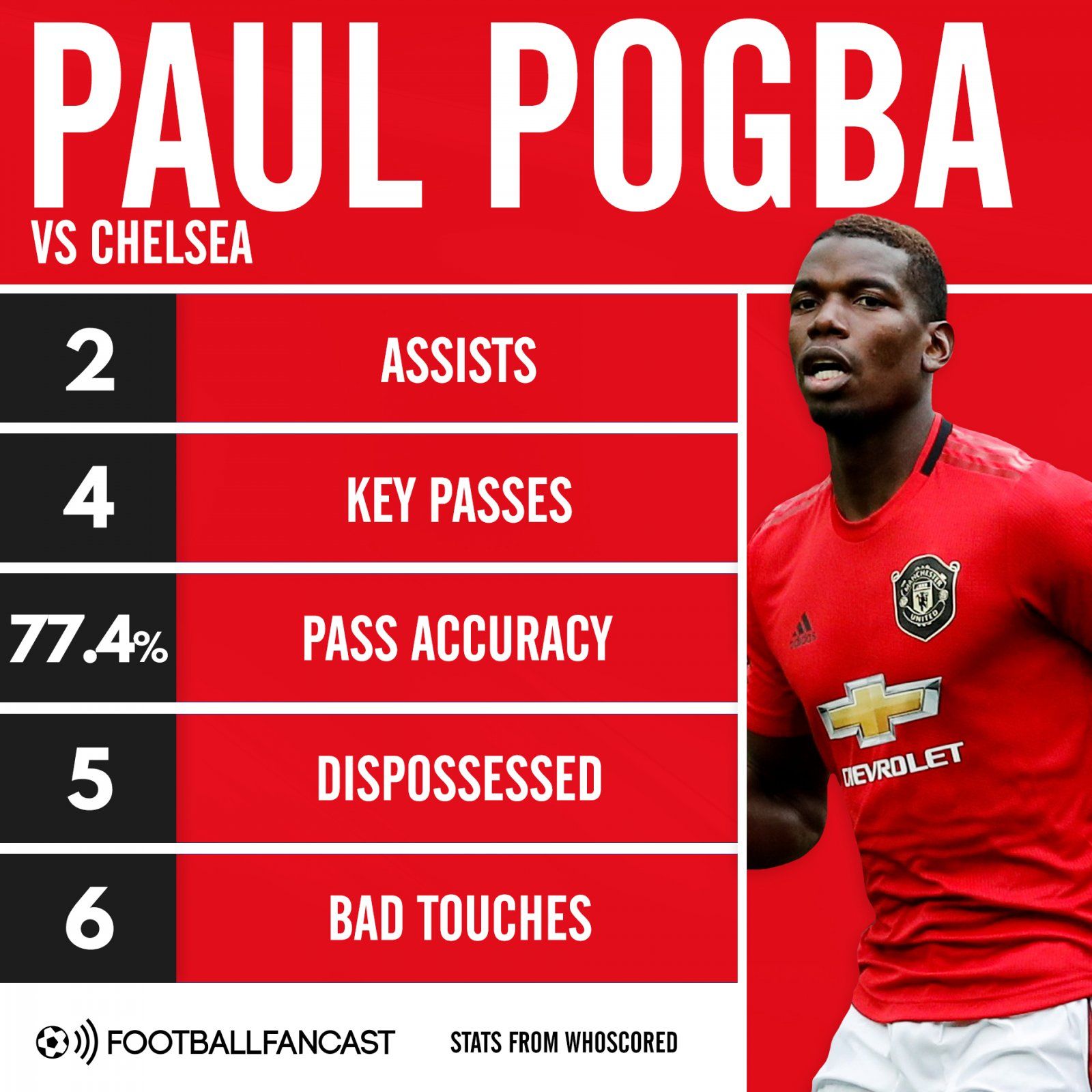 Paul Pogba vs Chelsea.jpg