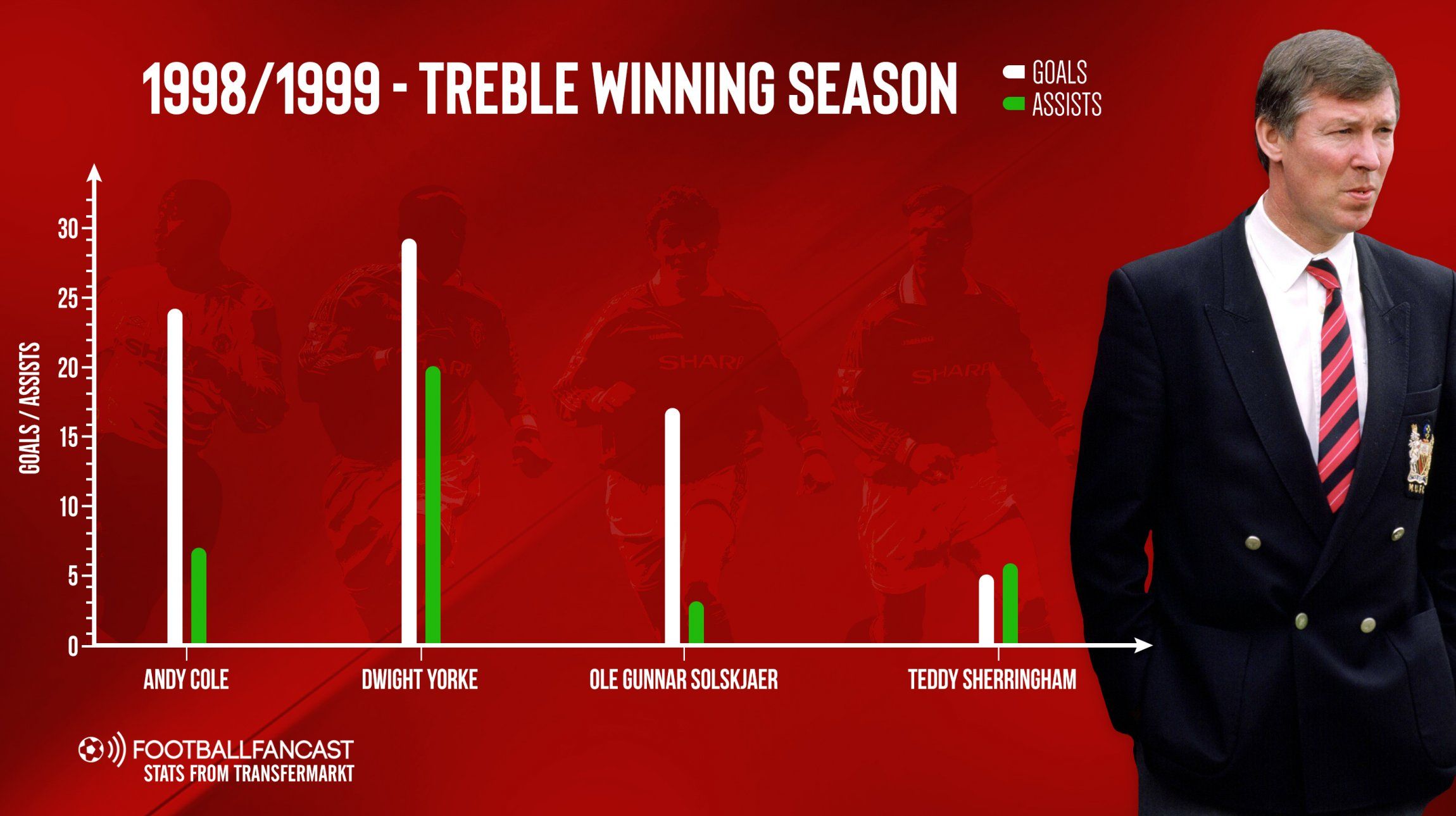 1998-1999 – Treble Winning Season (1)