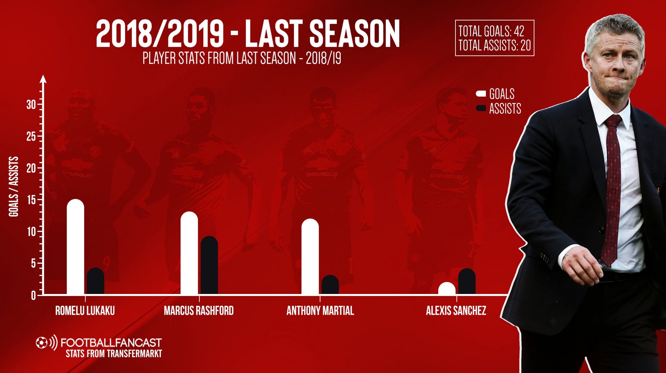 2018-2019 – Last season