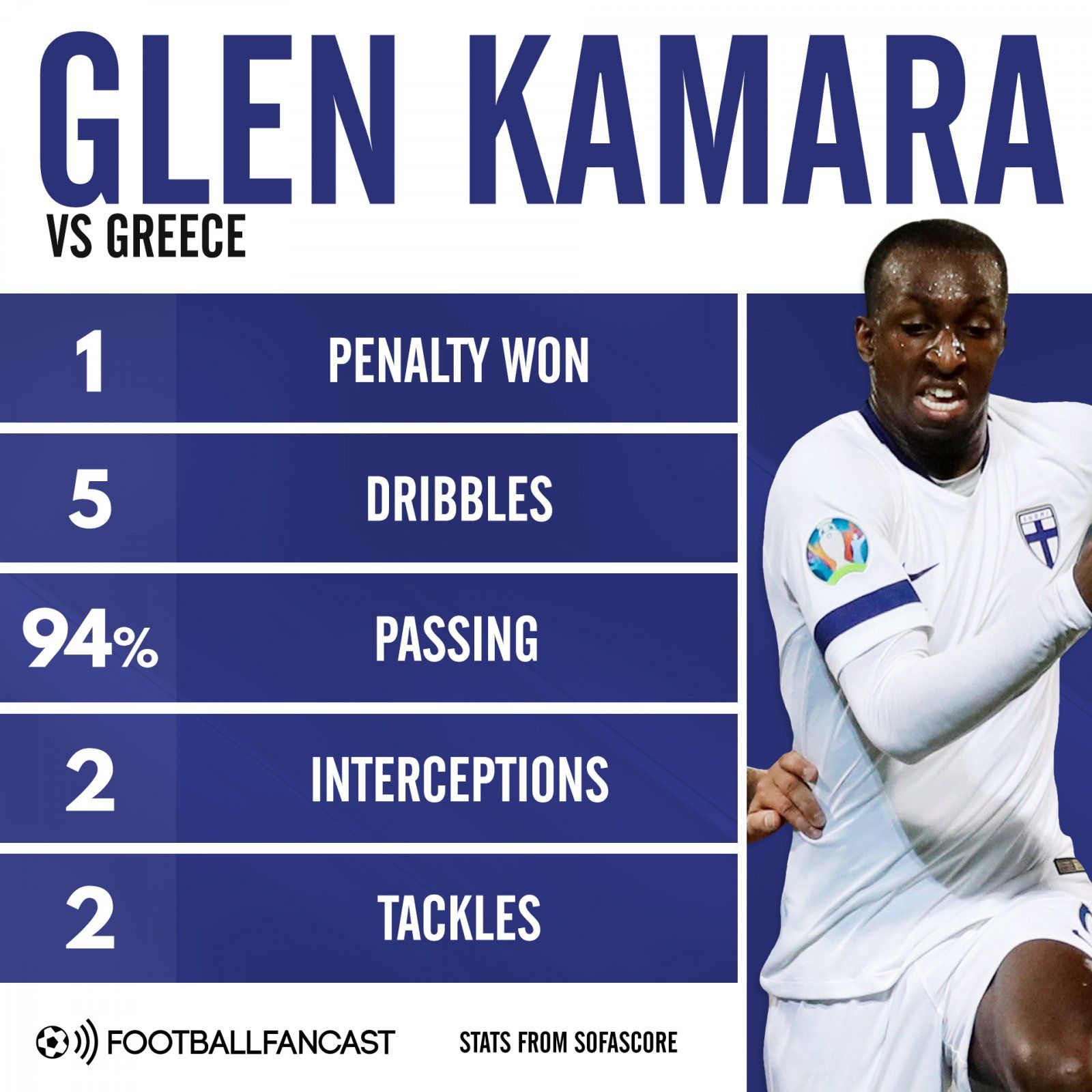 Glen Kamara for Finland vs Greece