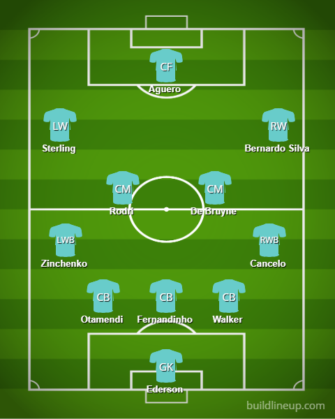 Man City's potential line-up to face Shakhtar