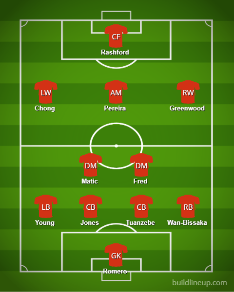 Manchester United's potential line-up to face Astana
