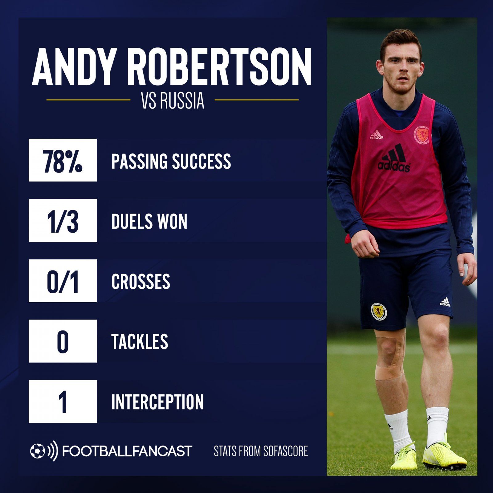 Andy Robertson vs Russia