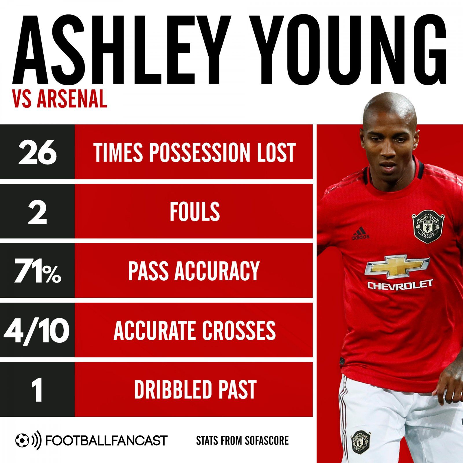 Ashley Young vs Arsenal (1)