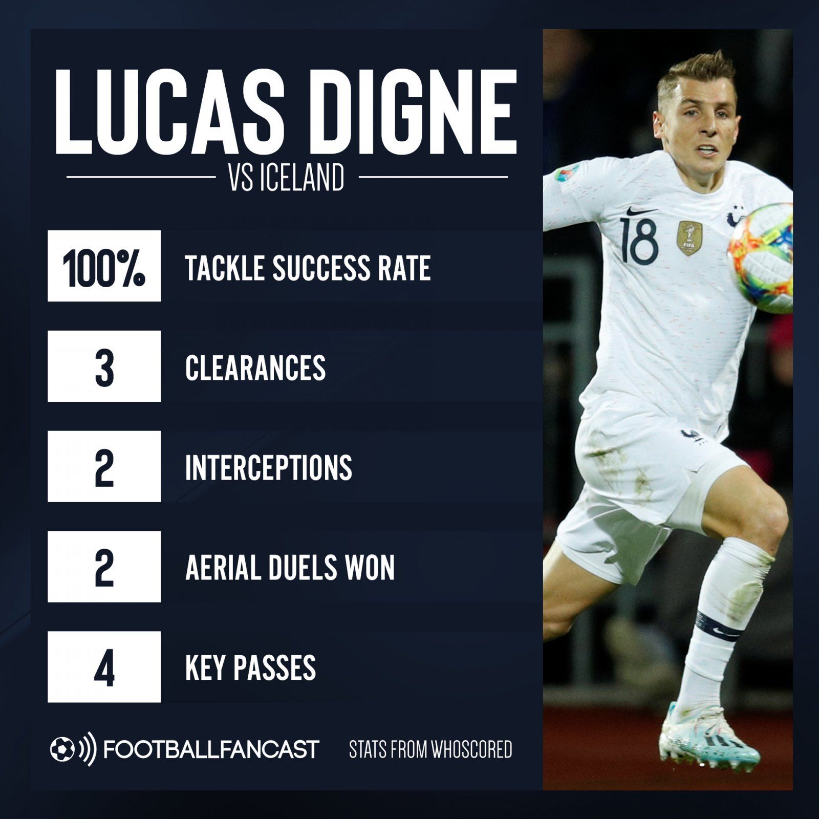 Everton's Lucas Digne performance for France v Iceland